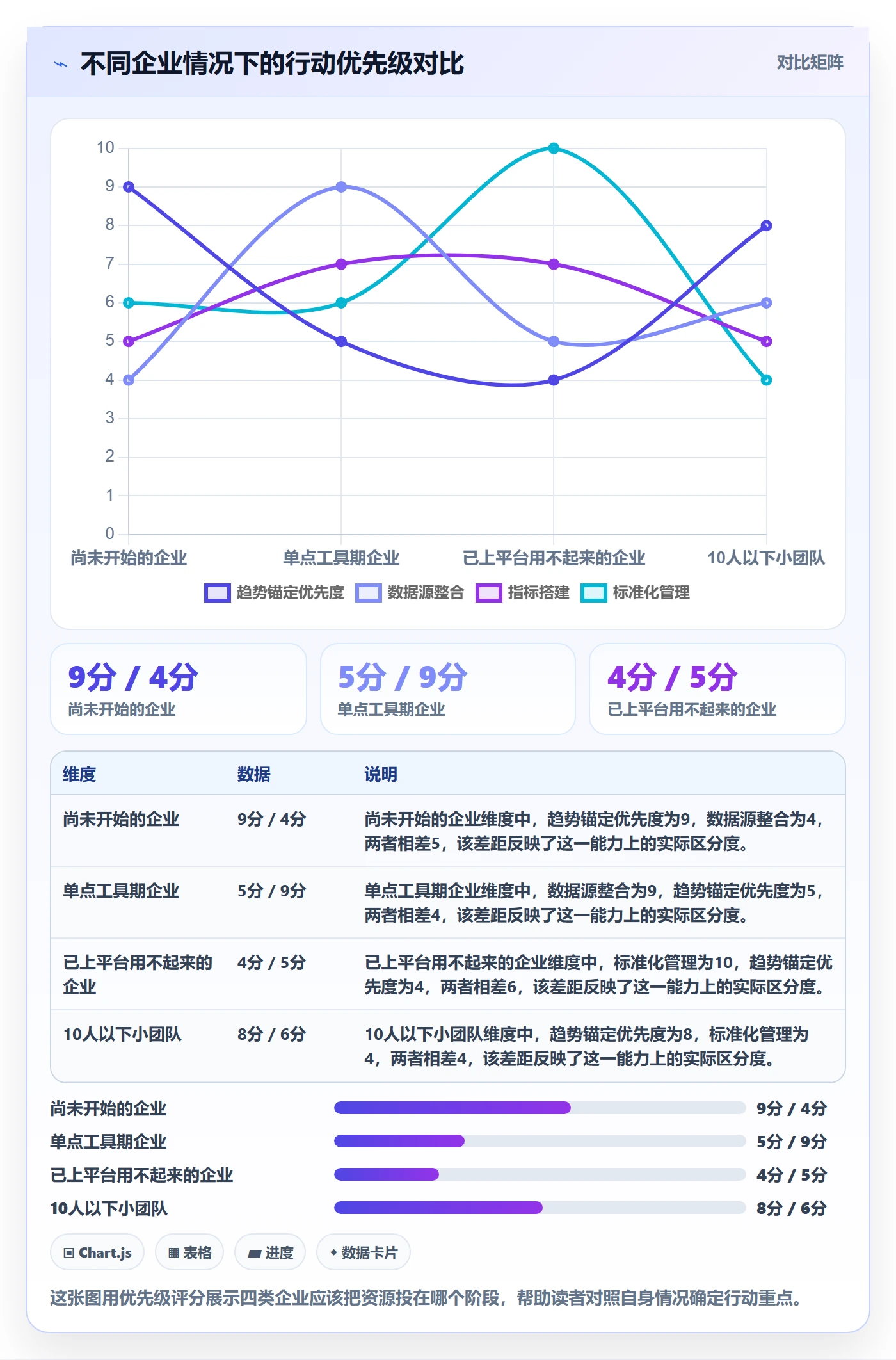 外贸数据分析平台建设路线：从市场趋势到标准化管理分几步