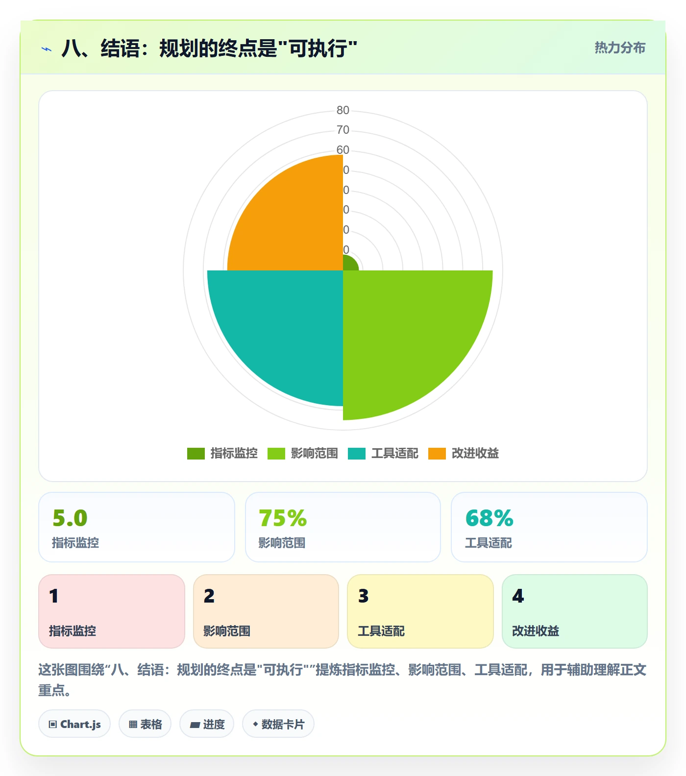 八、结语：规划的终点是"可执行"