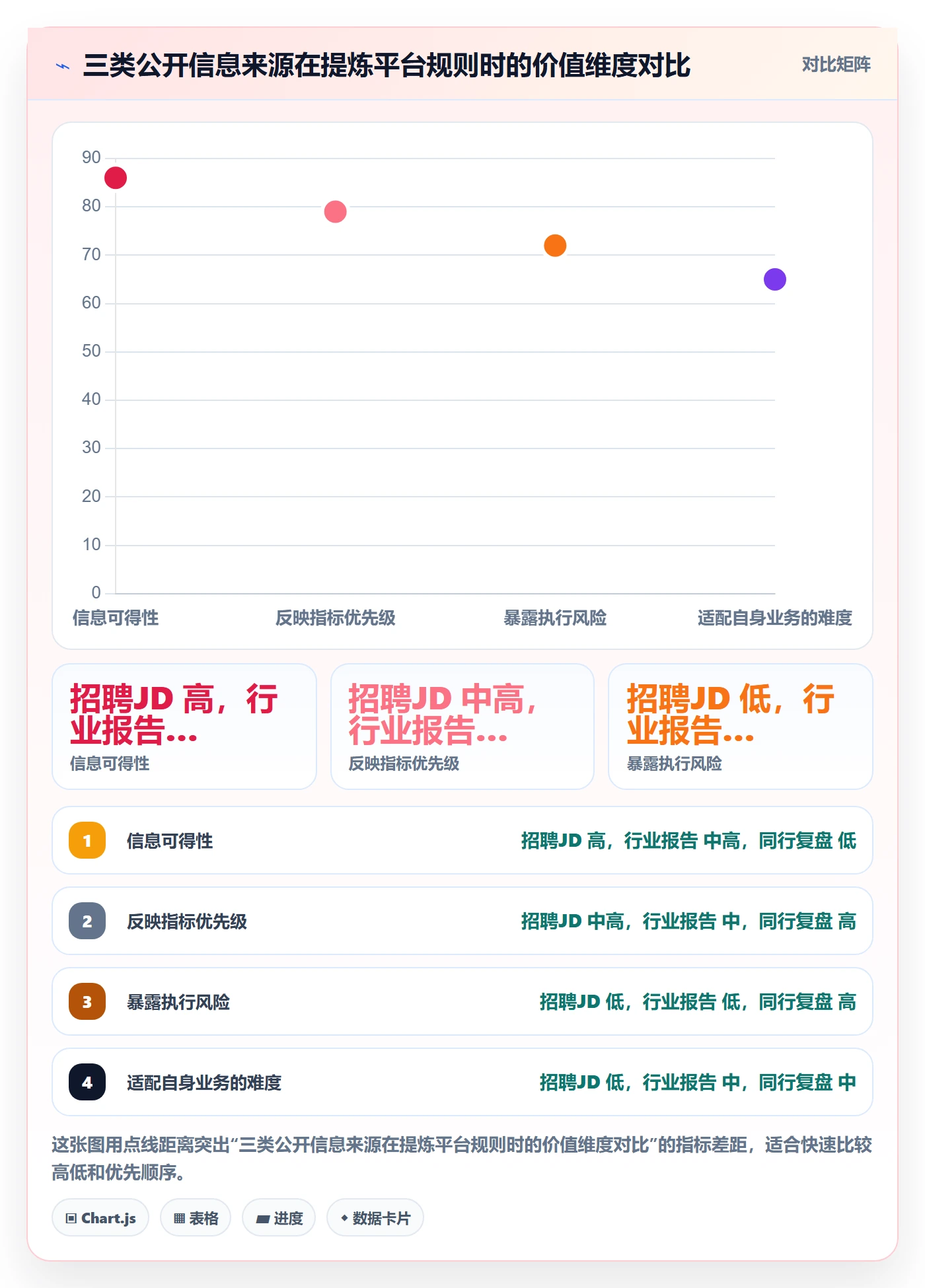 外贸数据分析平台实施路径：竞争对手如何完成平台规则