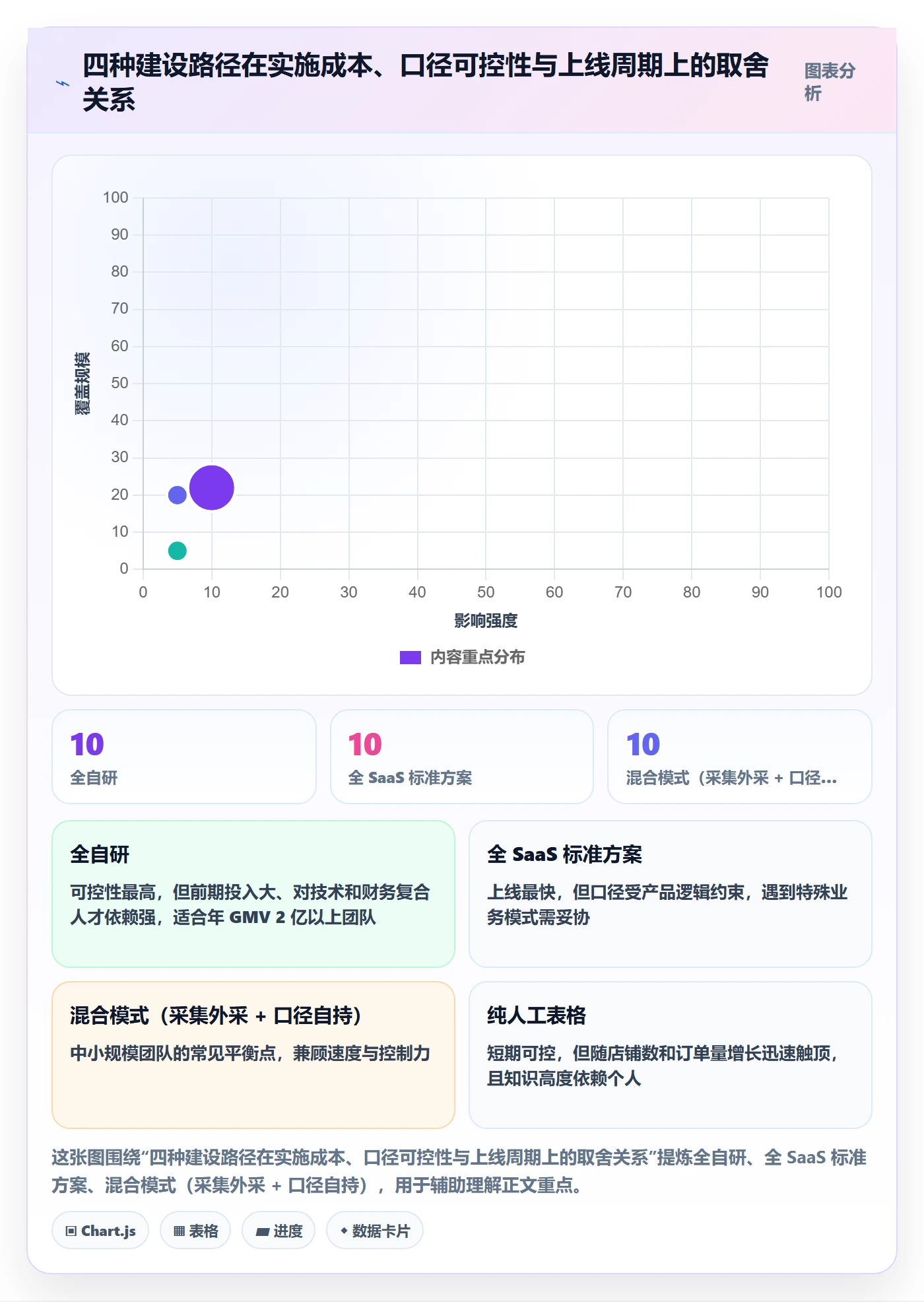 erp跨境电商从0到1:财务核算的指标体系与操作要点