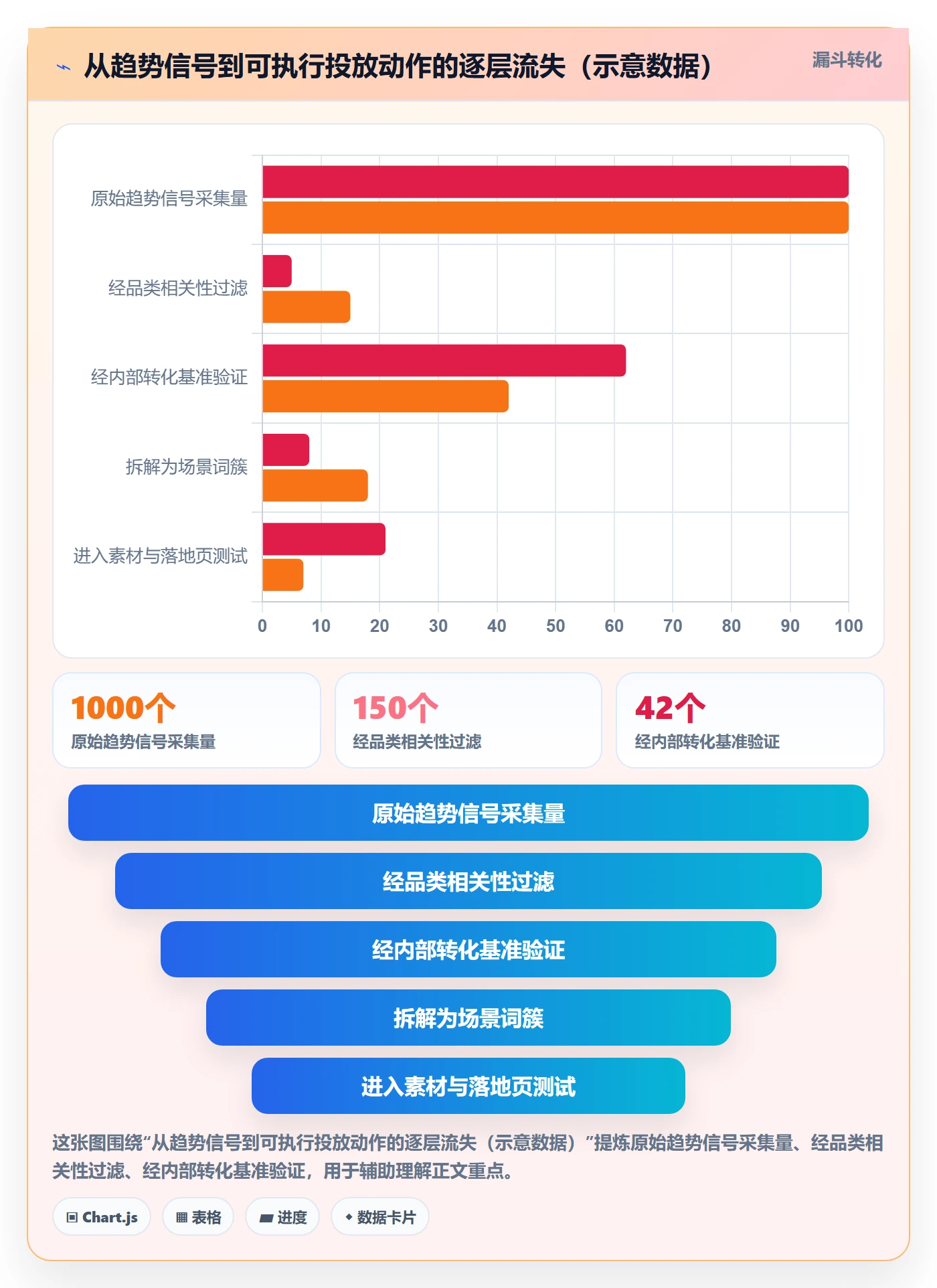 跨境电商运营方案设计：流量获取场景的趋势观察怎么做