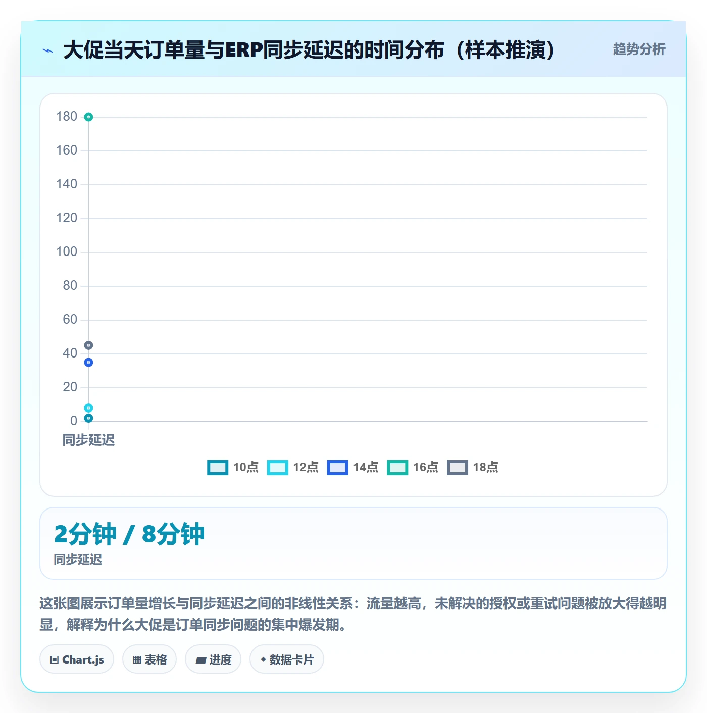 erp跨境电商效率提升全解析：重点看懂订单同步