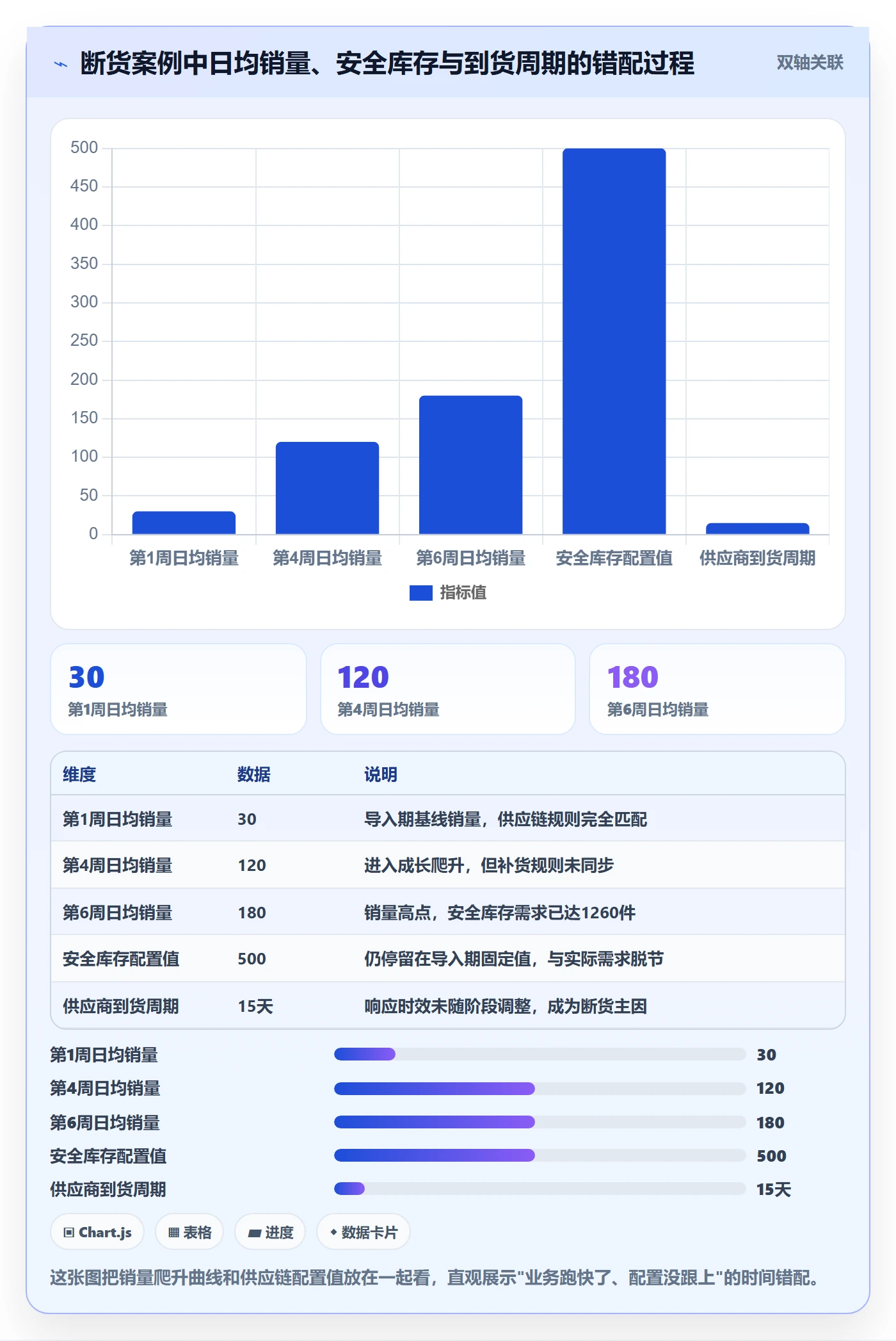 商品分析配置指南:生命周期需要哪些供应链协同设置