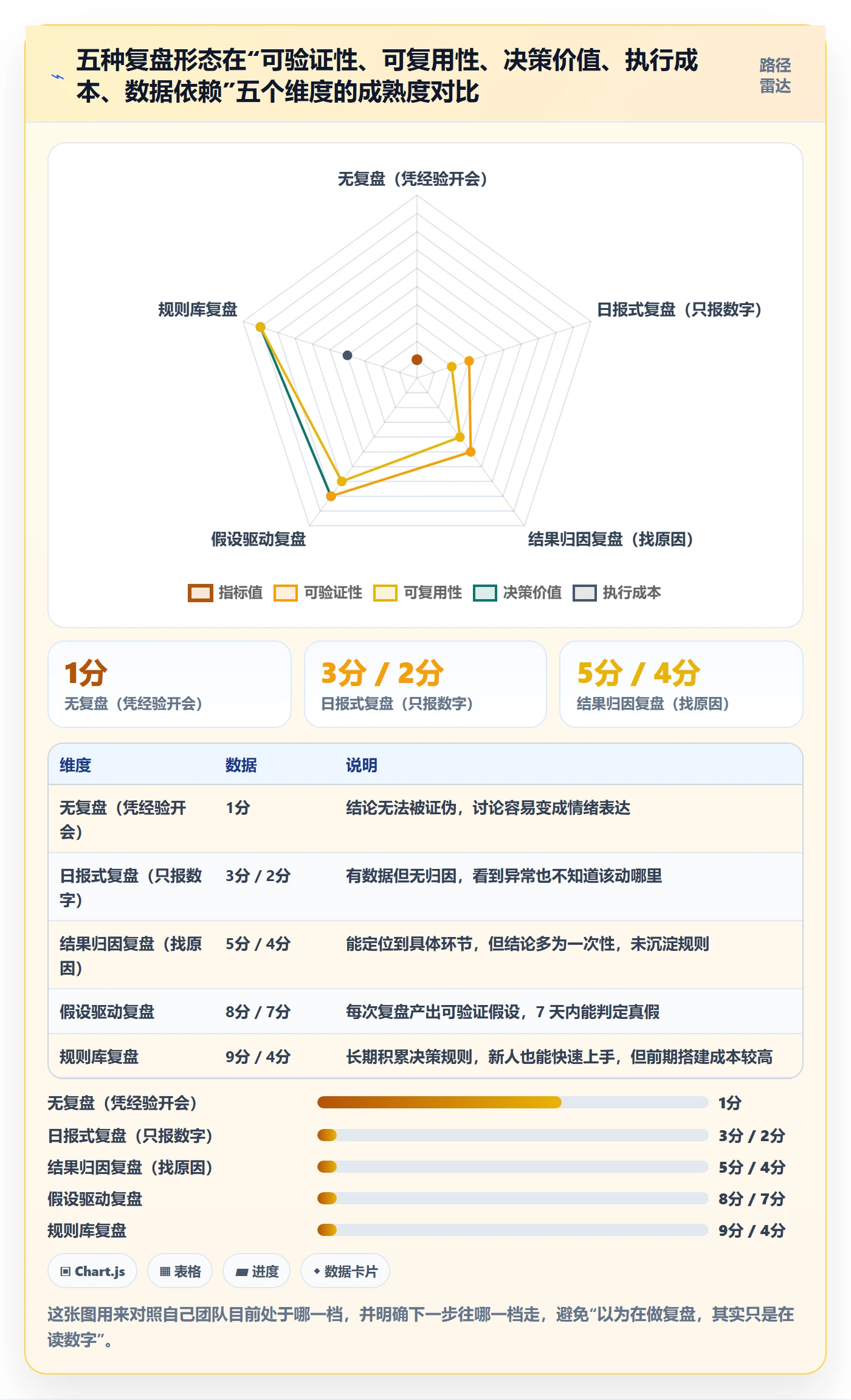 跨境电商运营数据方法：用数据复盘支撑精细化运营判断