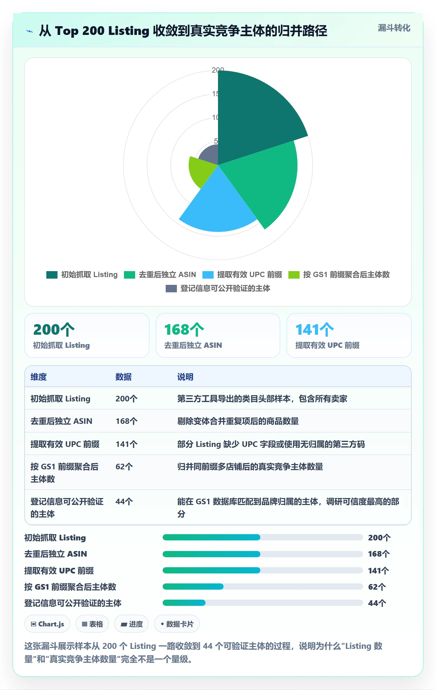 UPC码业务拆解：GS1注册为什么影响市场调研