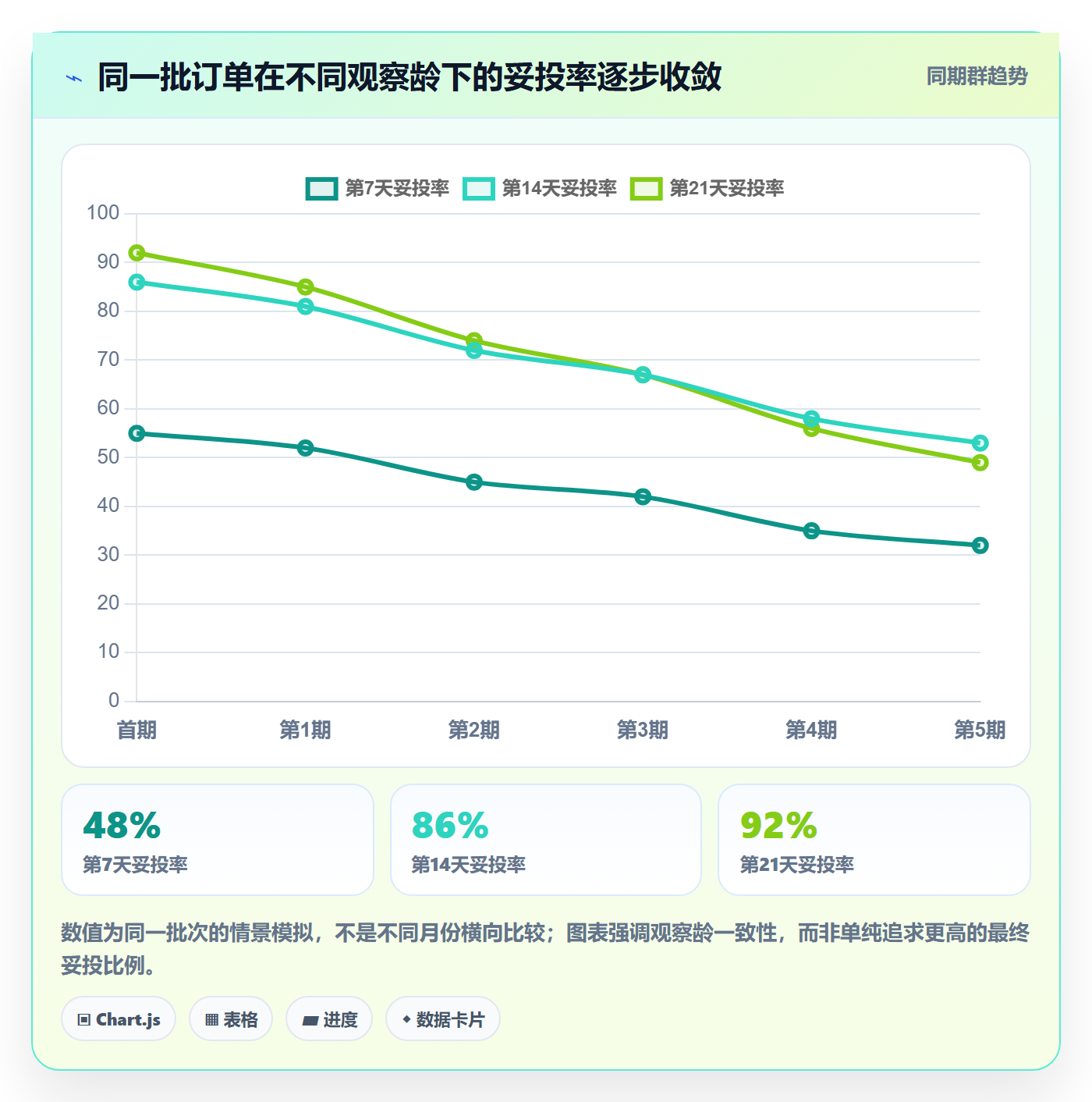 跨境电商业务拆解：跨境物流为什么影响数据复盘