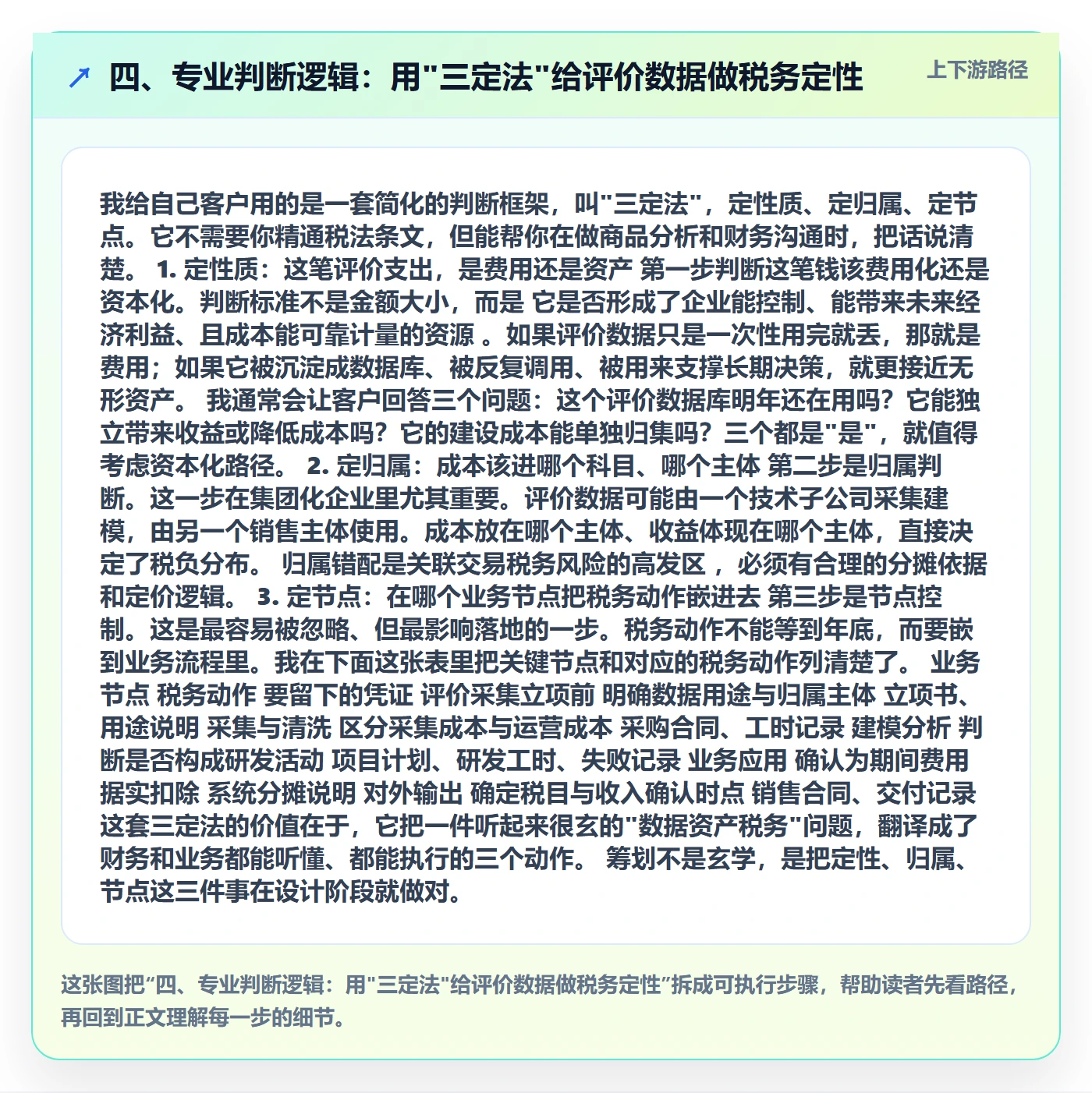 四、专业判断逻辑：用"三定法"给评价数据做税务定性