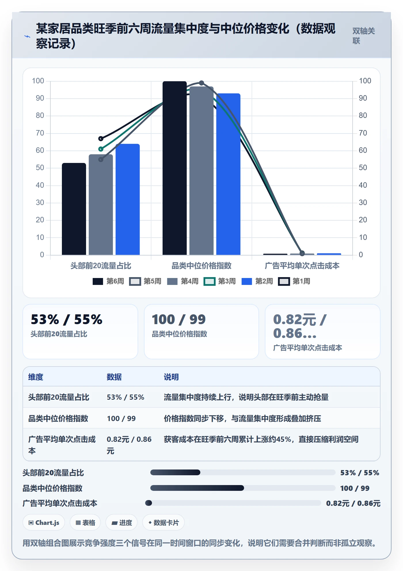 商品分析选择标准：竞争强度维度如何评估旺季准备