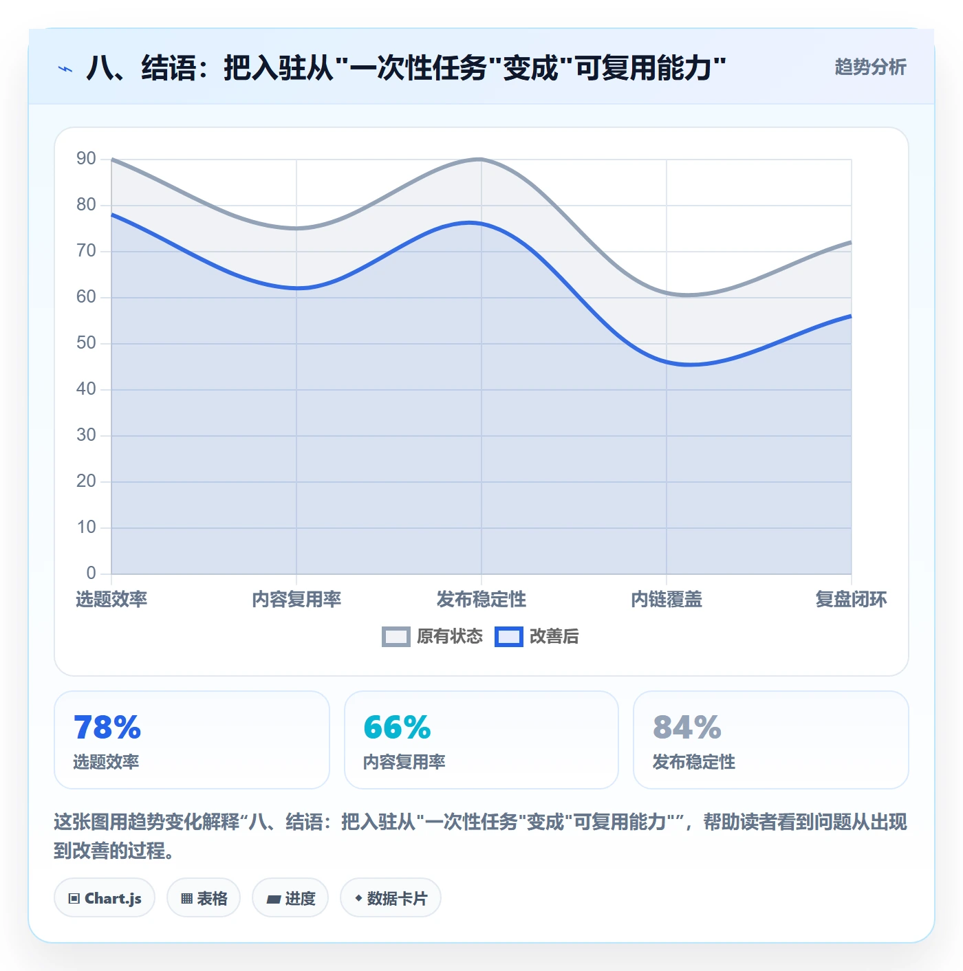 八、结语：把入驻从"一次性任务"变成"可复用能力"