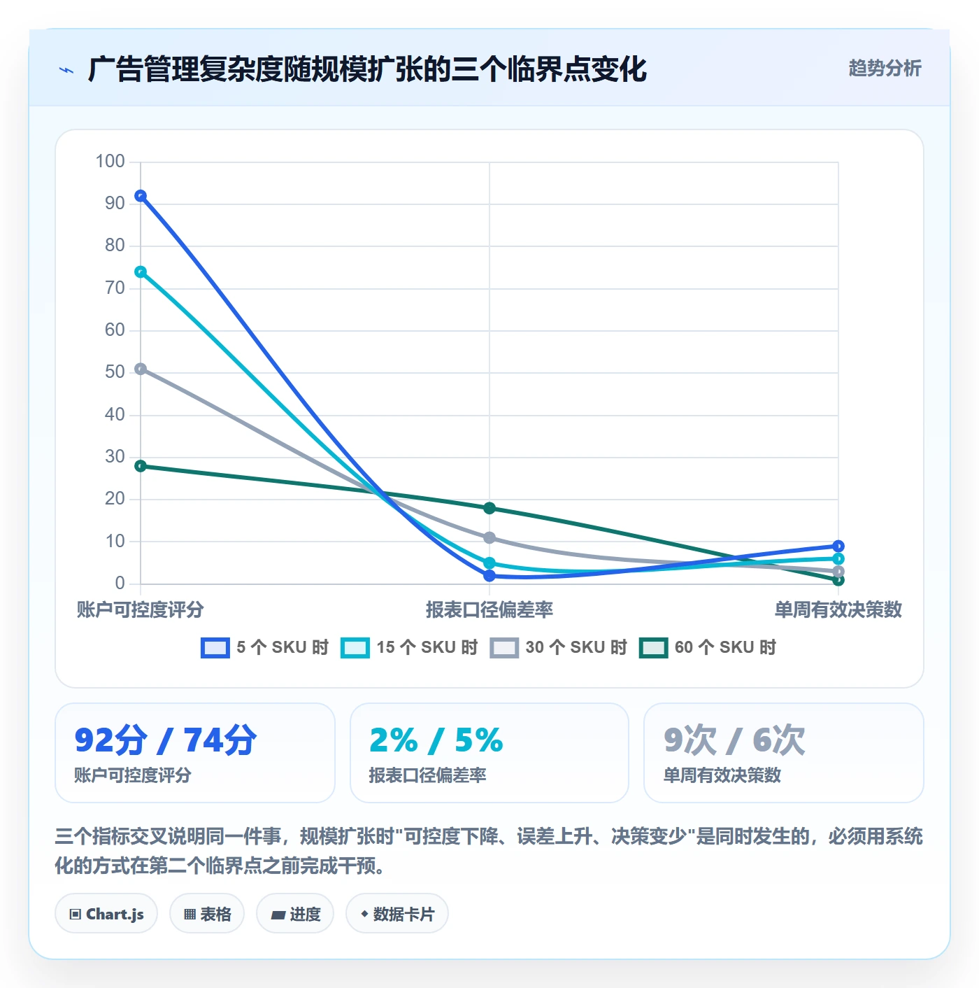 亚马逊软件操作手册：广告管理对应的中小商家步骤