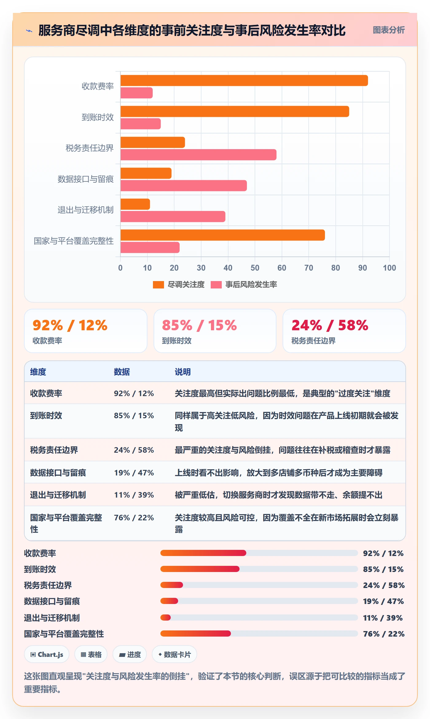 跨境电商一站式服务应用思路：围绕税务合规拆解选型方法