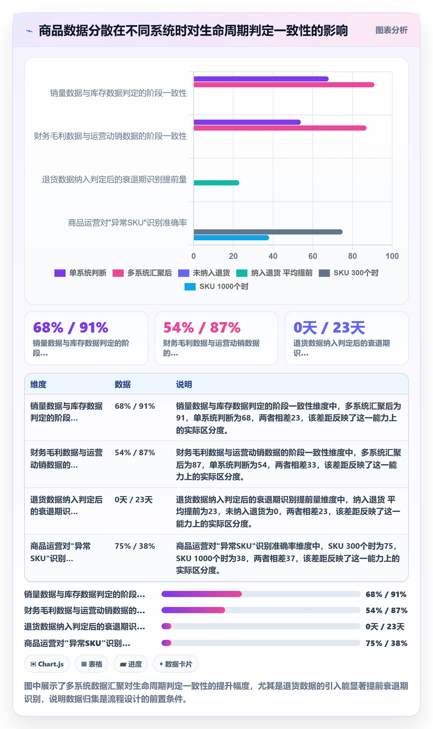 商品分析怎么管？以生命周期为核心的流程设计方案