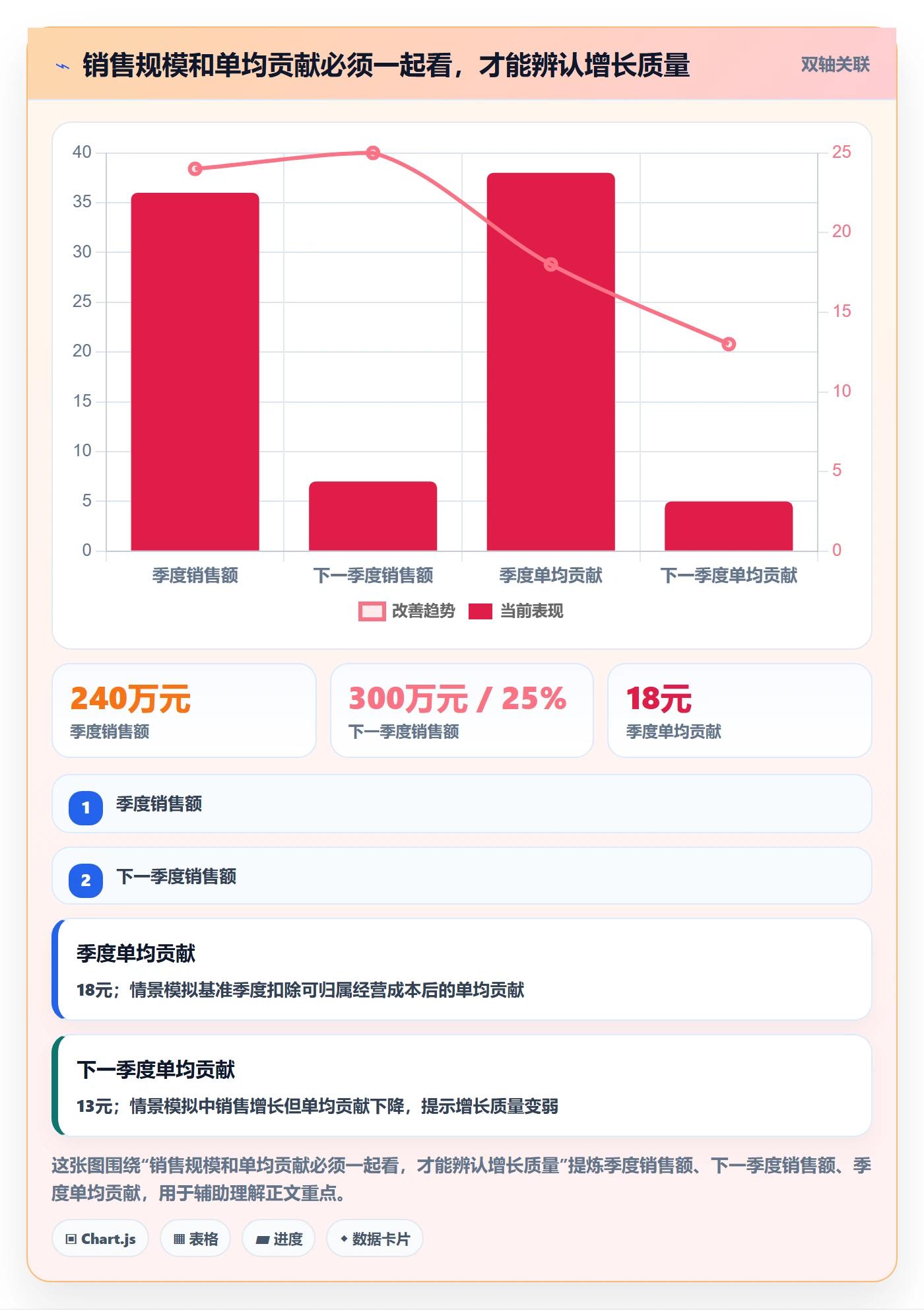temu场景解析：半托管模式中的季度复盘怎么处理