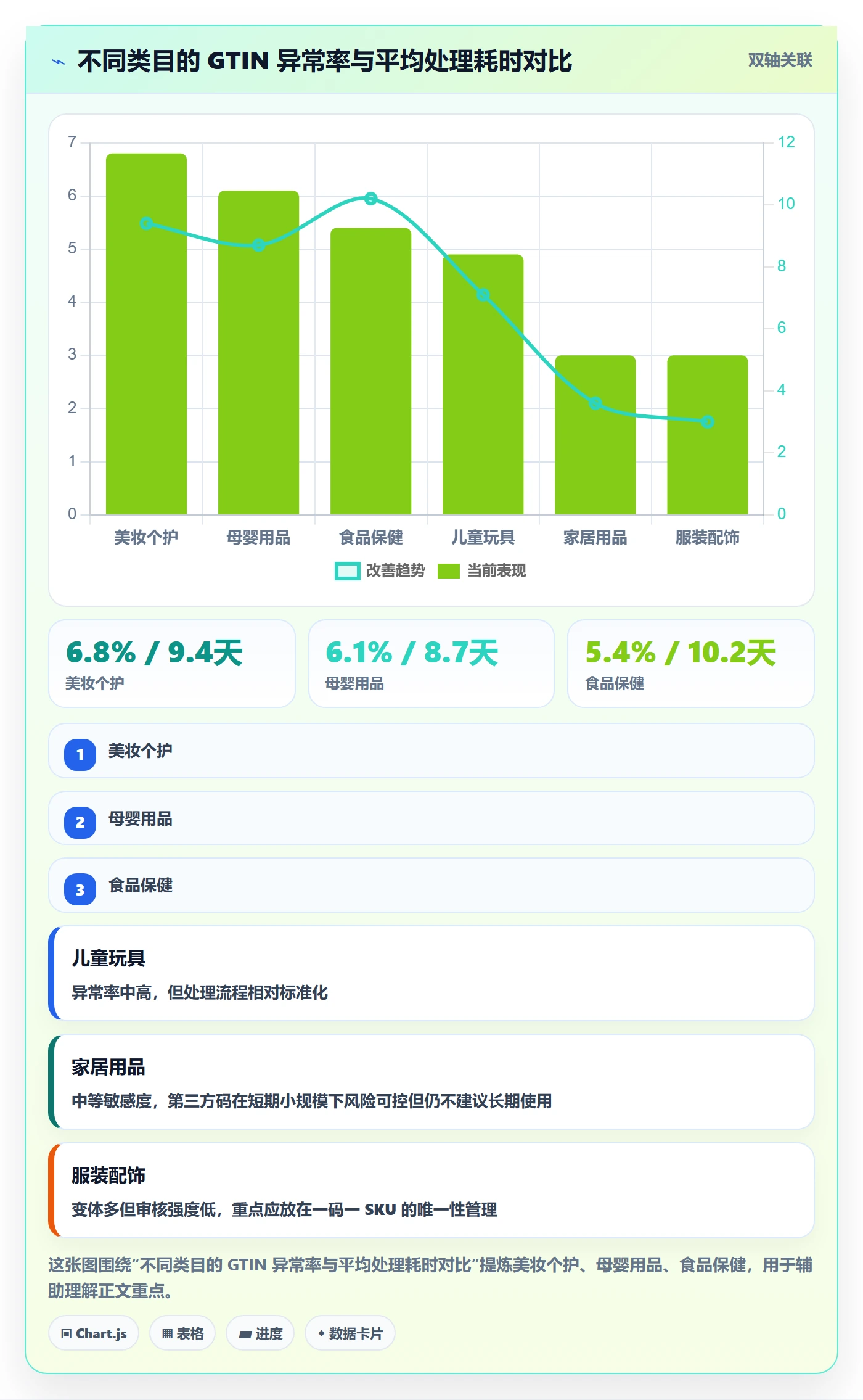 UPC码从0到1：平台审核的团队协同与操作要点