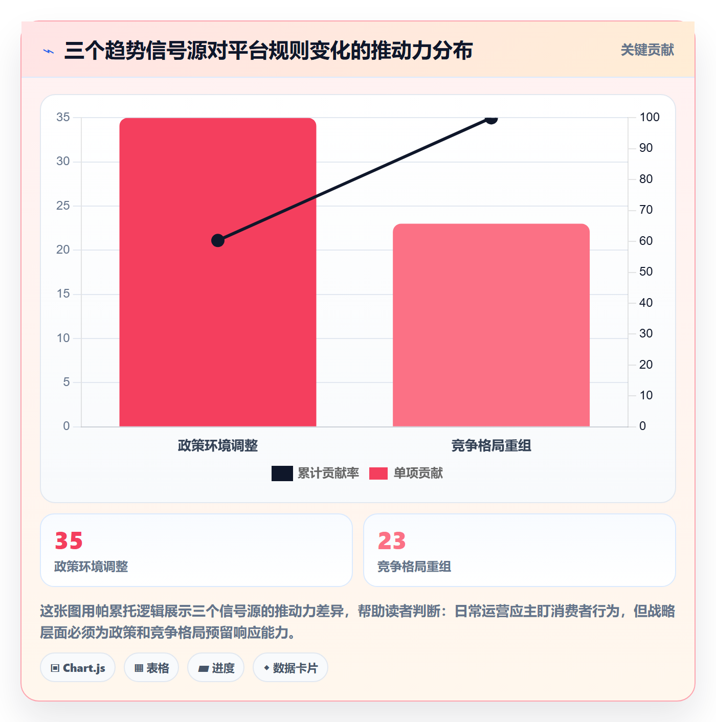 外贸数据分析平台改造重点：从市场趋势推进平台规则