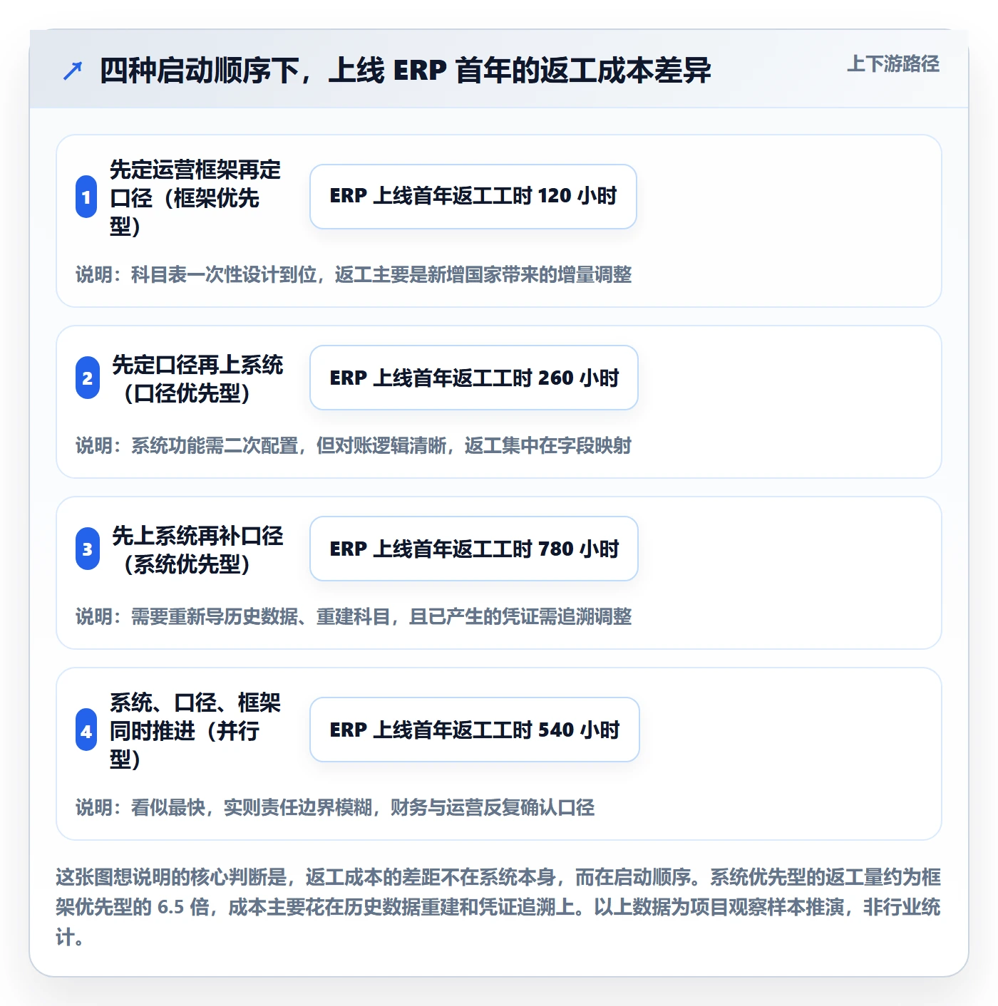 erp跨境电商运营框架：把财务核算纳入税务筹划