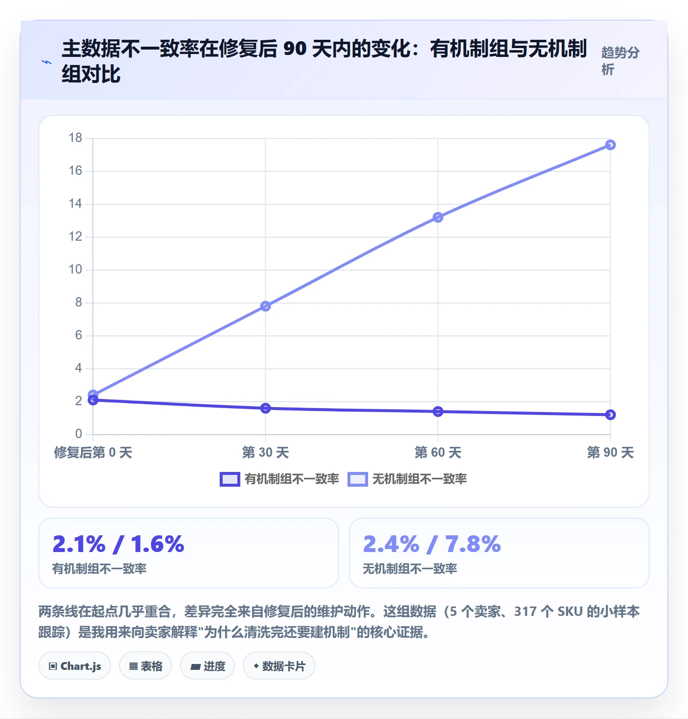 UPC码避坑指南：合规风险环节的供应链协同要注意什么