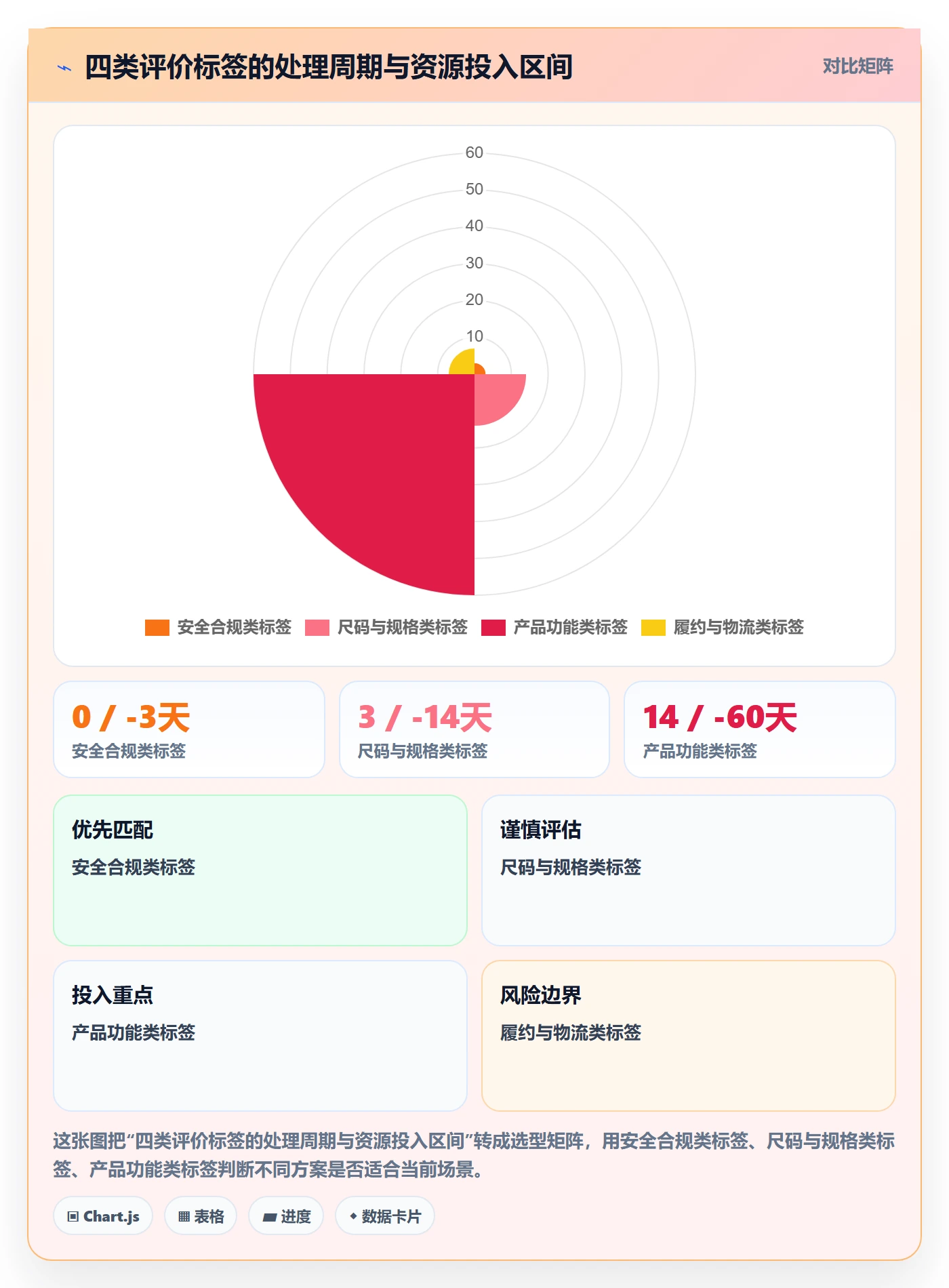 商品分析怎么用？用户评价场景下的精细化运营拆解