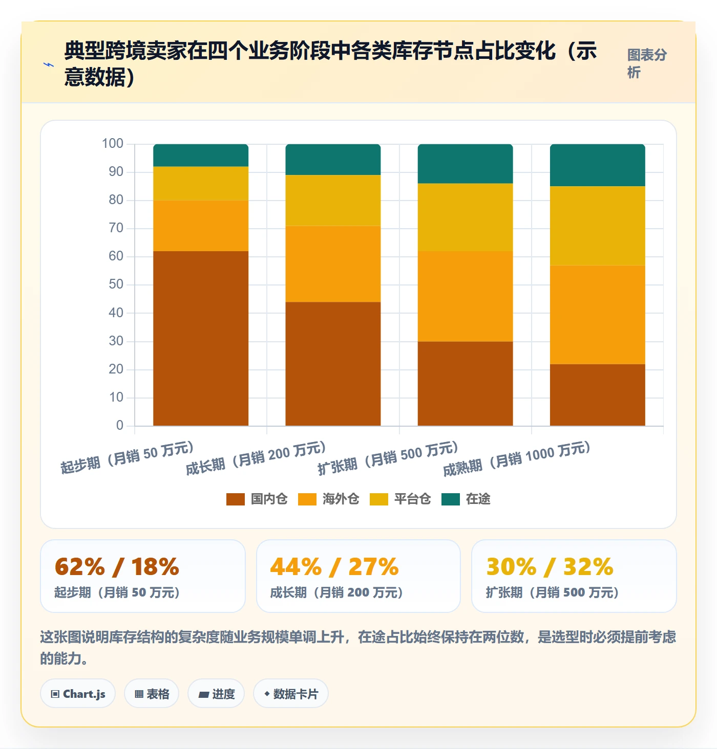 erp跨境电商怎么选？库存管理相关的标准化管理判断标准