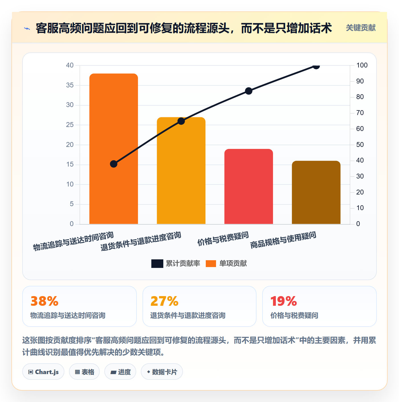跨境电商应用思路：围绕本地化运营拆解风险排查