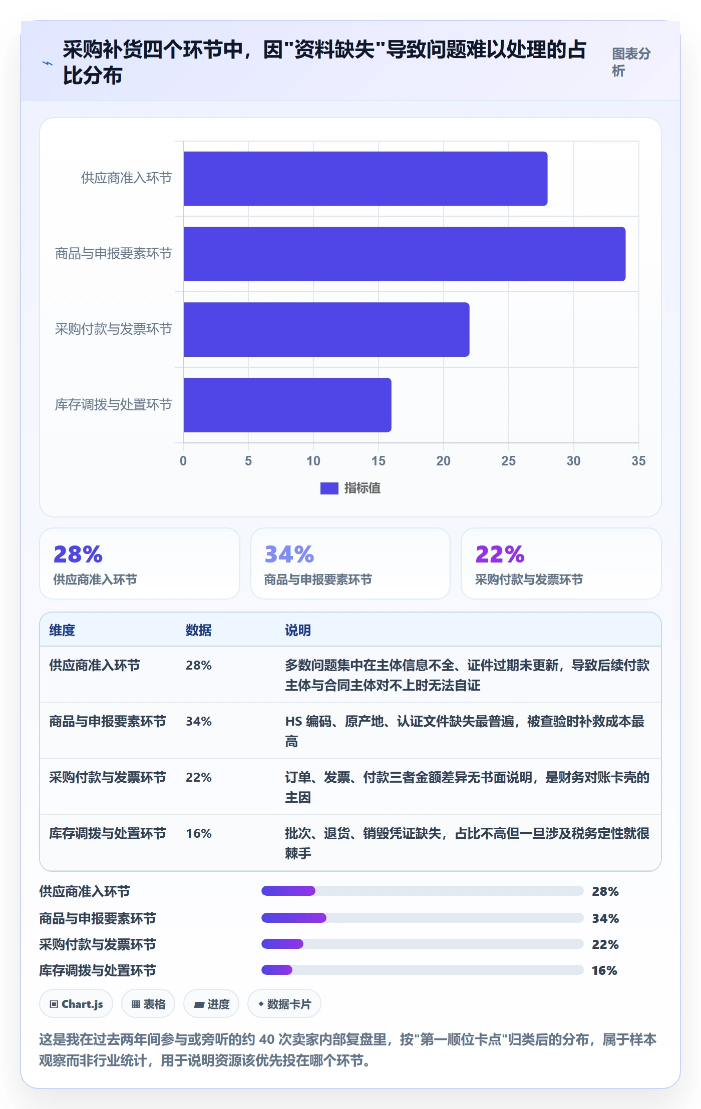 erp跨境电商避坑指南：采购补货环节的合规管理要注意什么