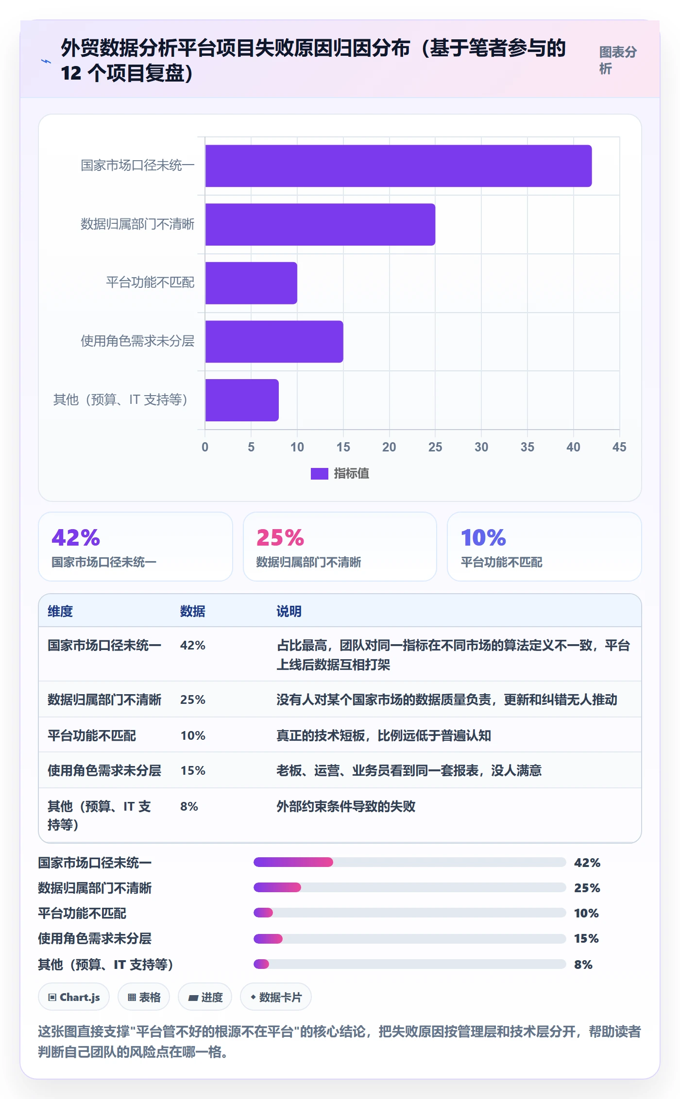 外贸数据分析平台怎么管？以国家市场为核心的选型方法方案