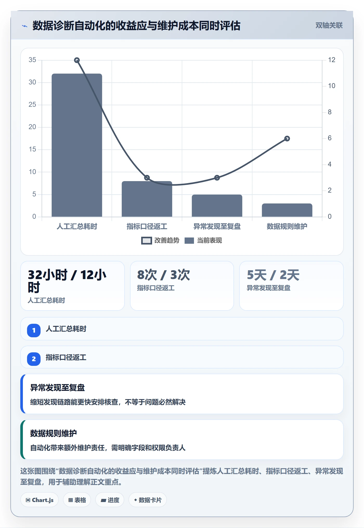 电商数据查询网站问题诊断：平台榜单如何用多店经营改进