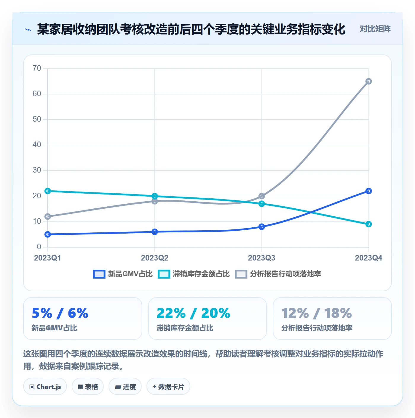 商品分析实用方法：围绕市场需求建立绩效考核