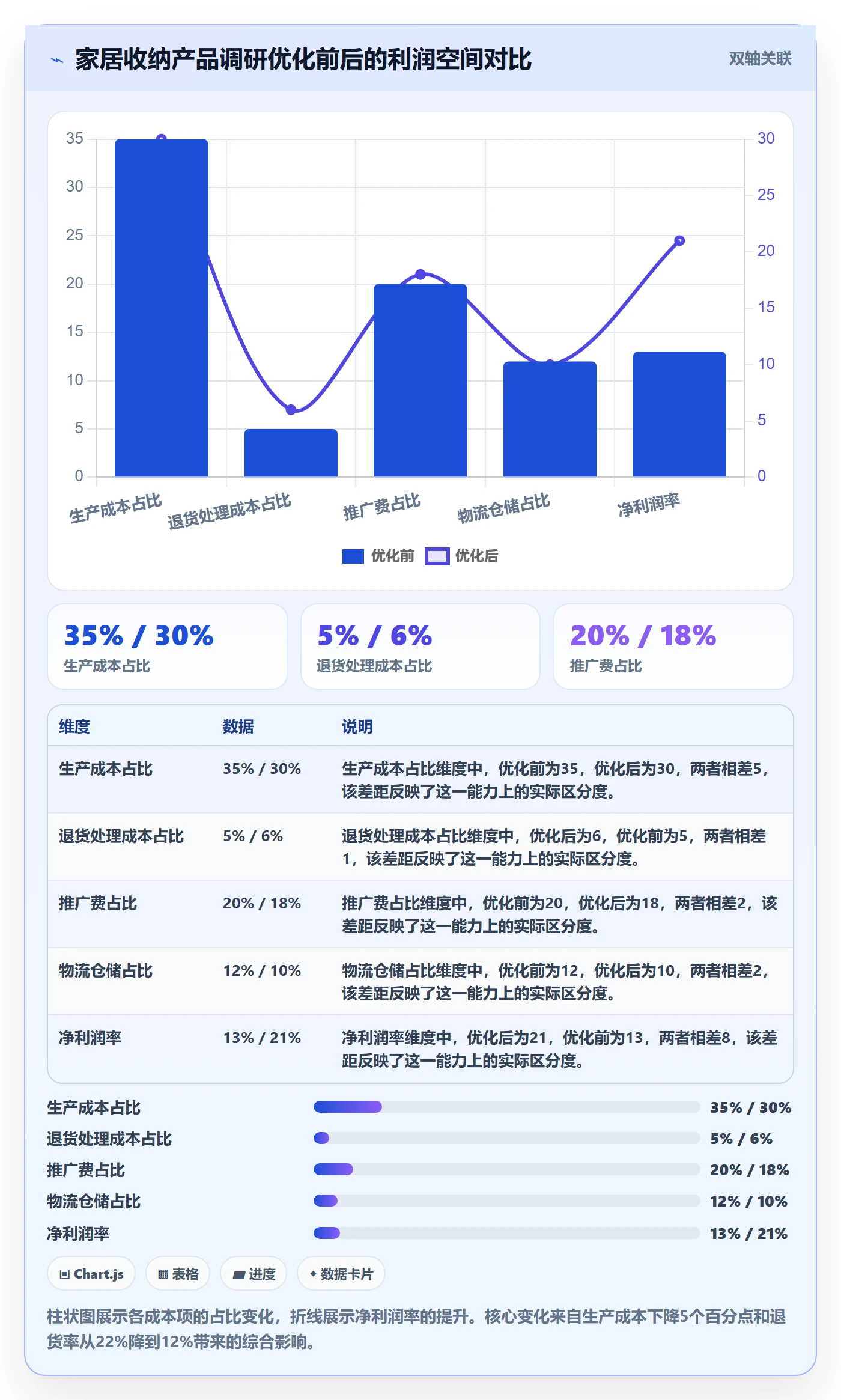 商品分析管理要点：利润空间的市场调研如何设计