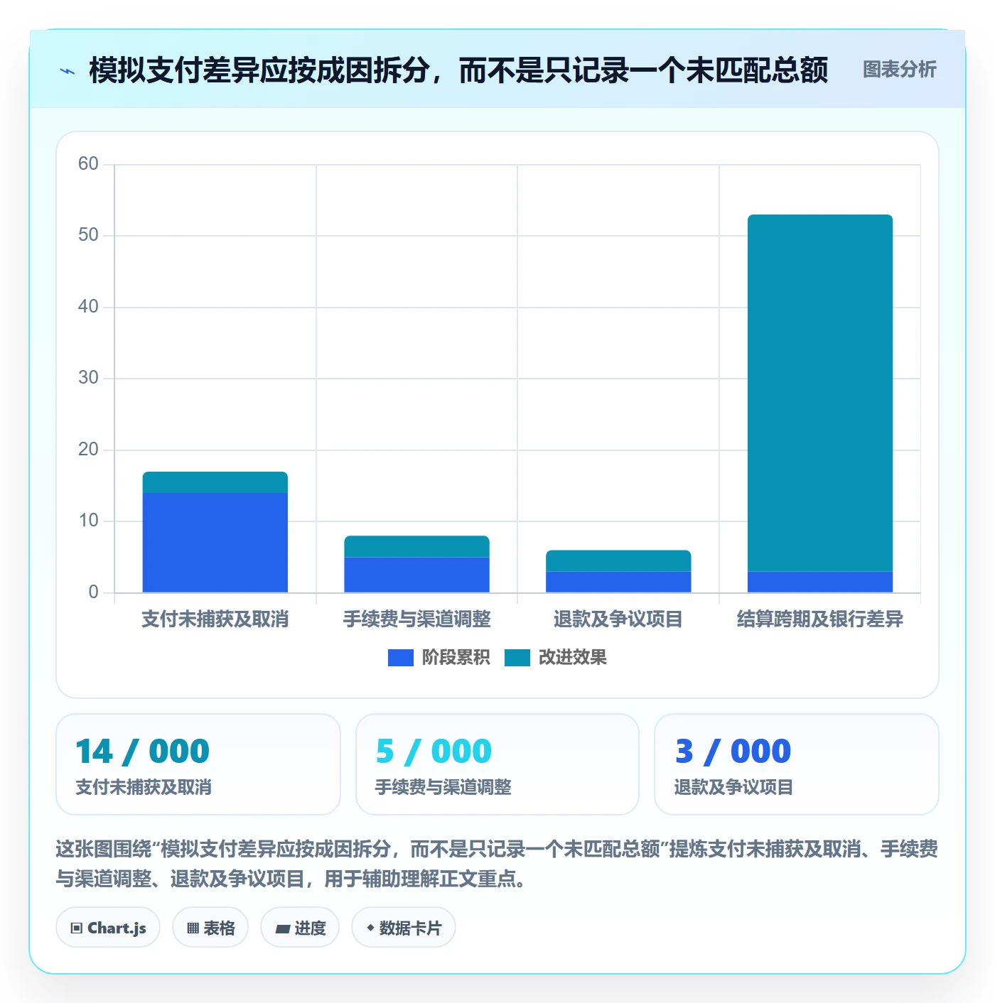 跨境电商业务拆解：支付结算为什么影响标准化管理