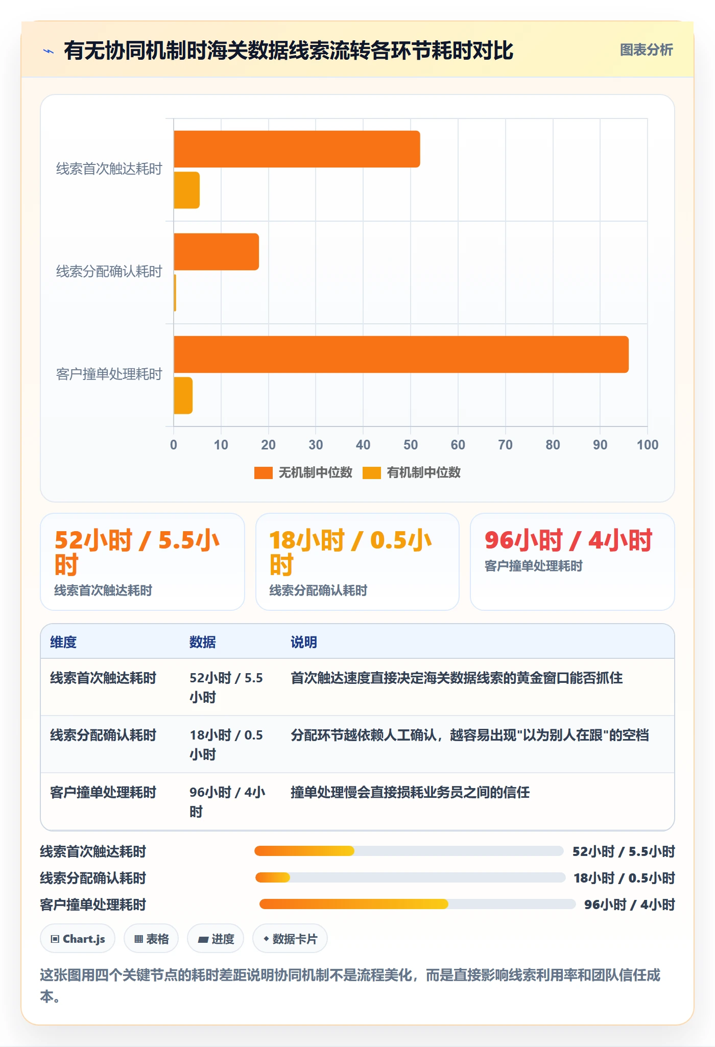 外贸数据分析平台方案设计：海关数据场景的团队协同怎么做
