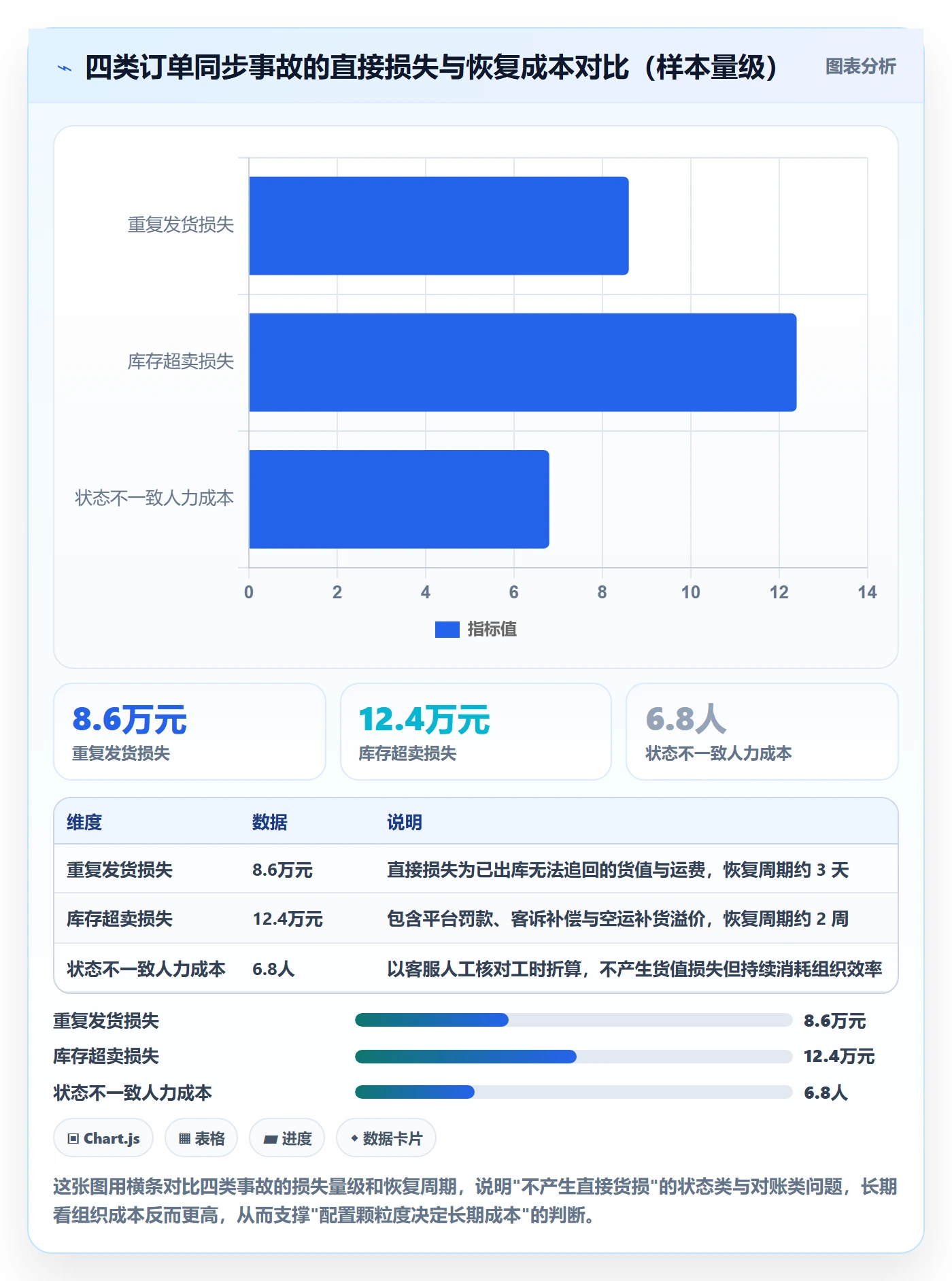 erp跨境电商配置指南：订单同步需要哪些标准化管理设置