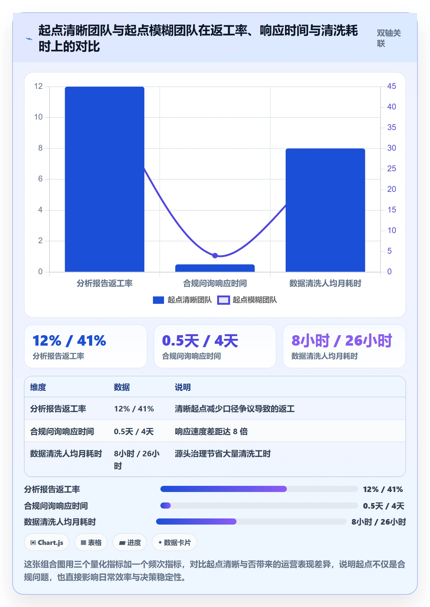 商品分析合规管理：生命周期从哪里开始