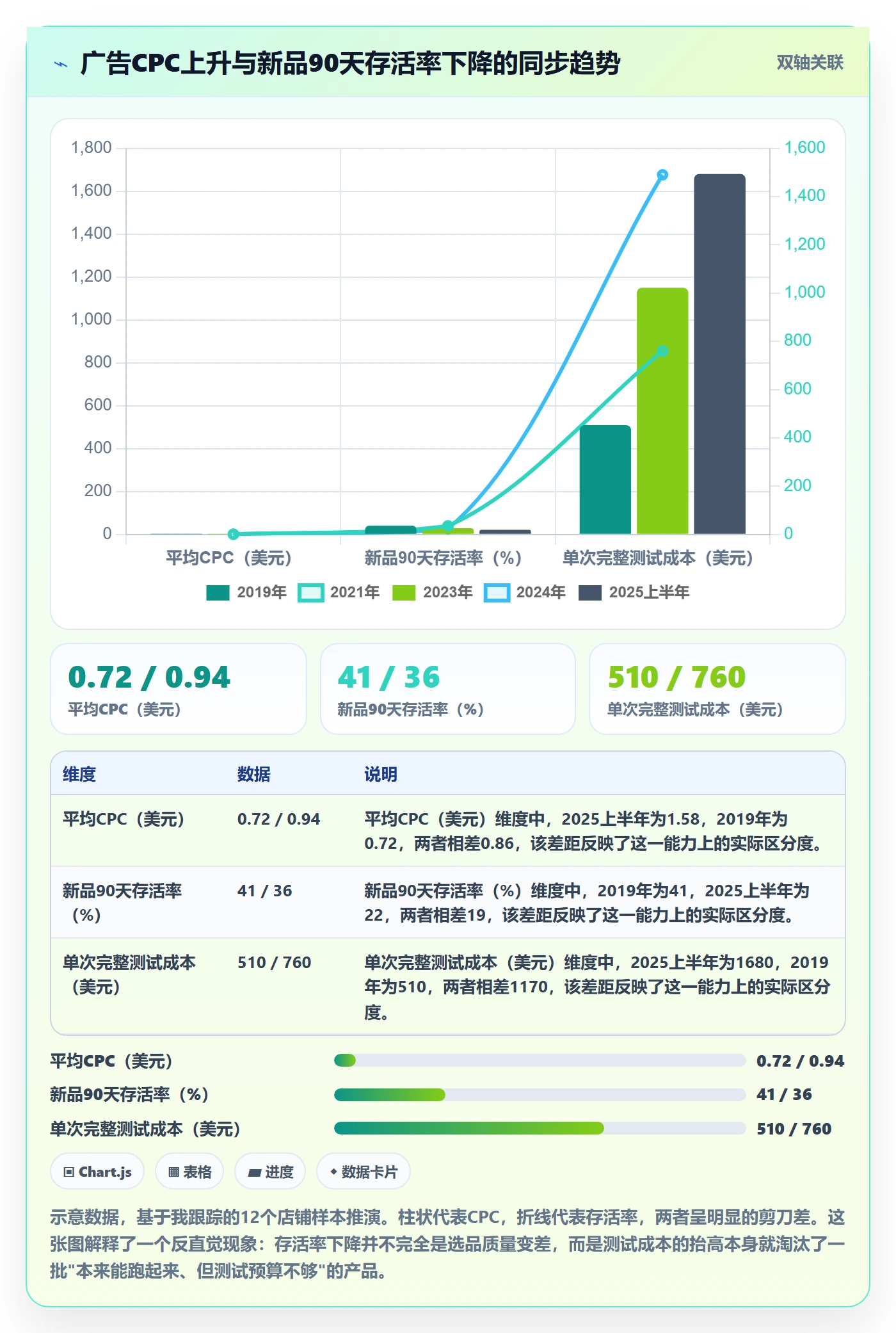 跨境电商运营工作指南：用案例拆解解决选品上新问题