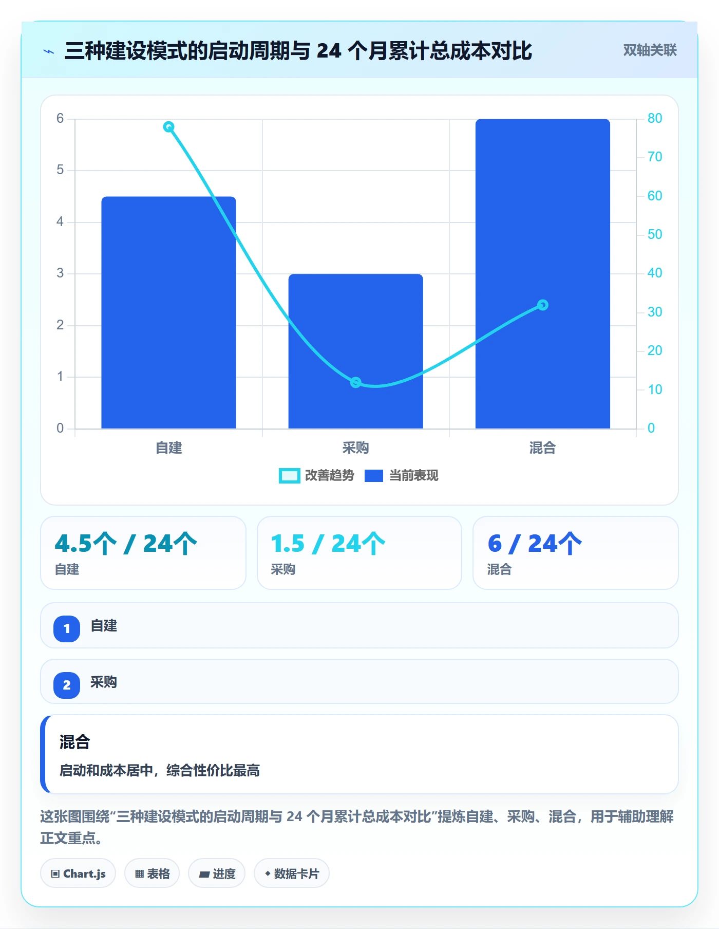 外贸数据分析平台建设路线：从买家查询到平台规则分几步