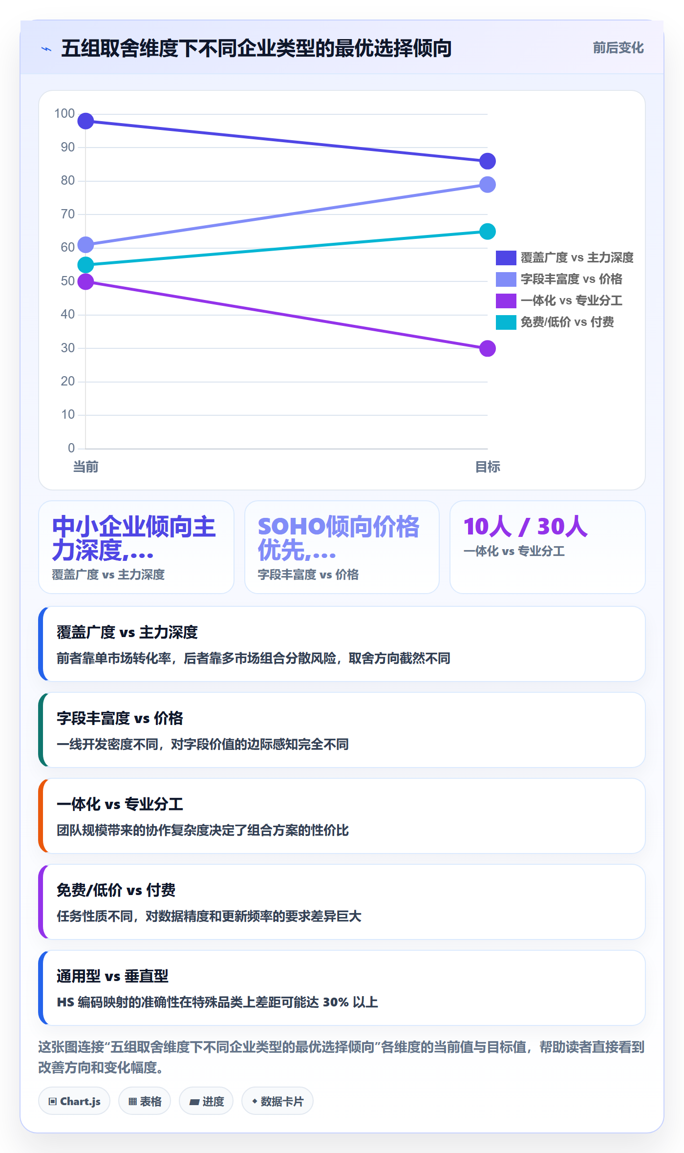 外贸数据分析平台选择标准：买家查询维度如何评估常见误区