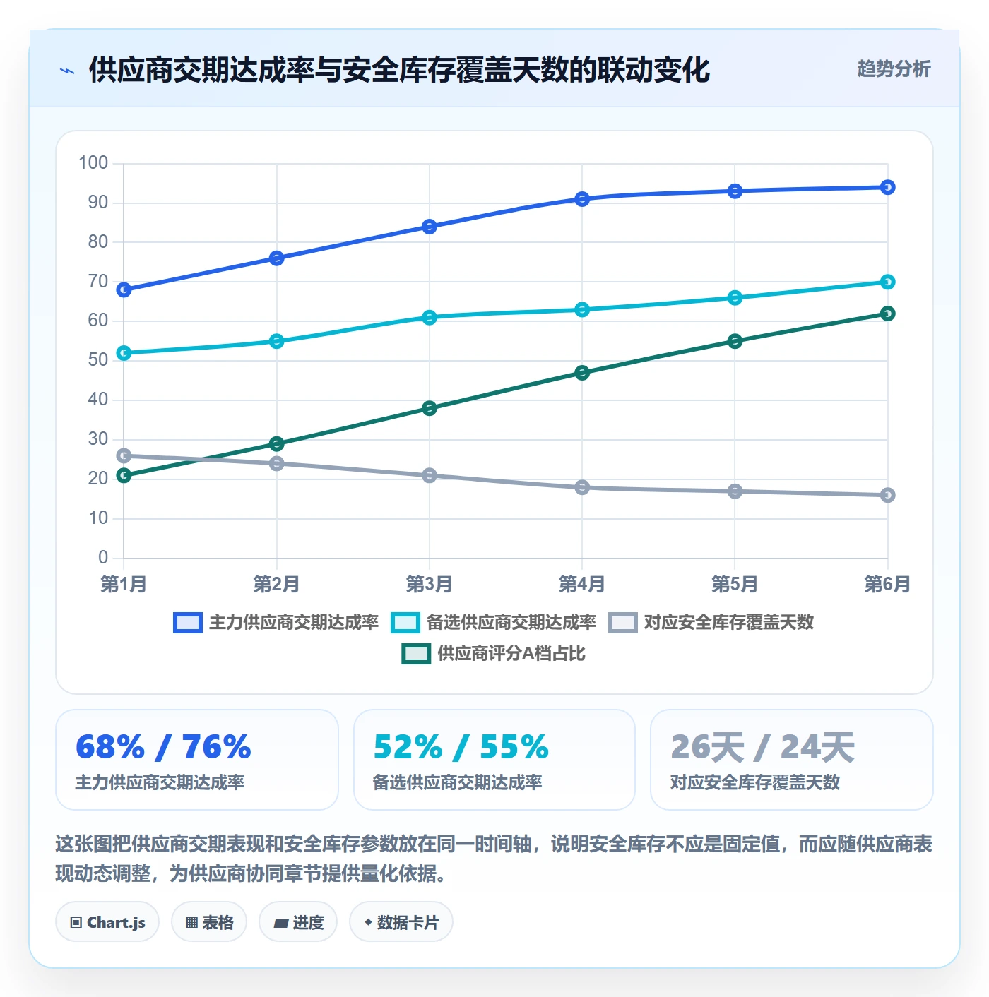 erp跨境电商管理模板:围绕采购补货开展供应链协同