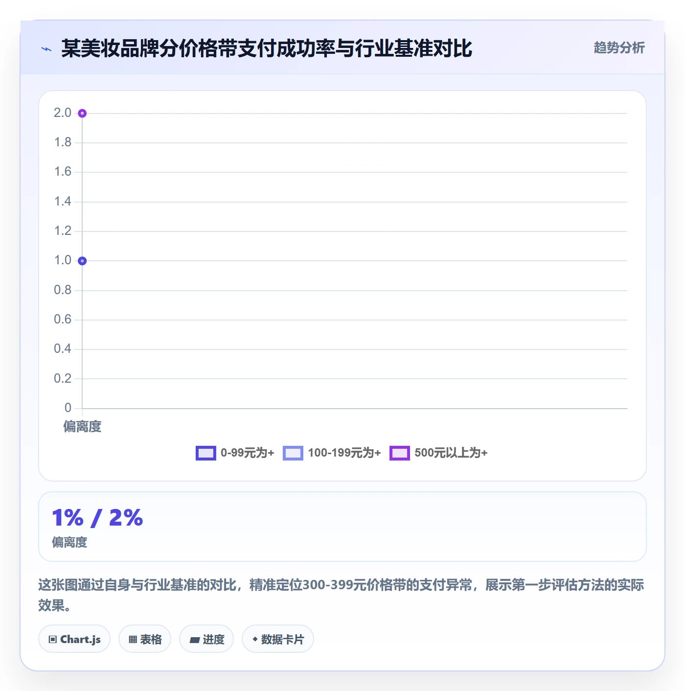 商品分析选择标准：价格带维度如何评估支付结算