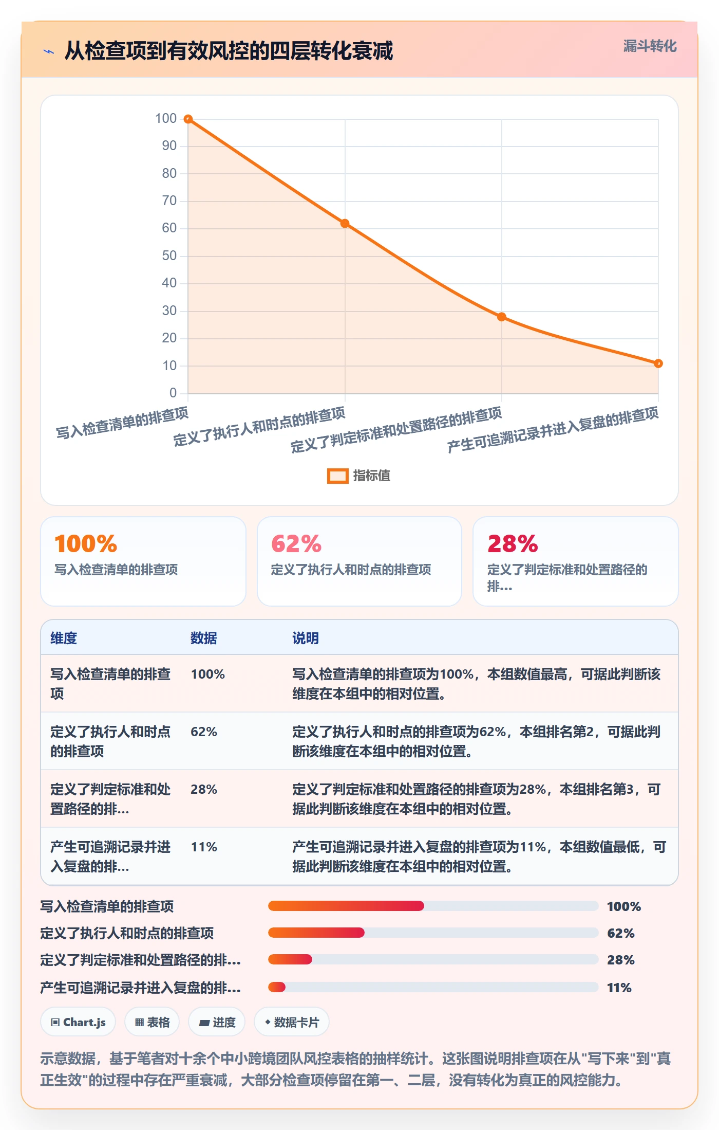 跨境电商一站式服务管理要点：选品采购的风险排查如何设计