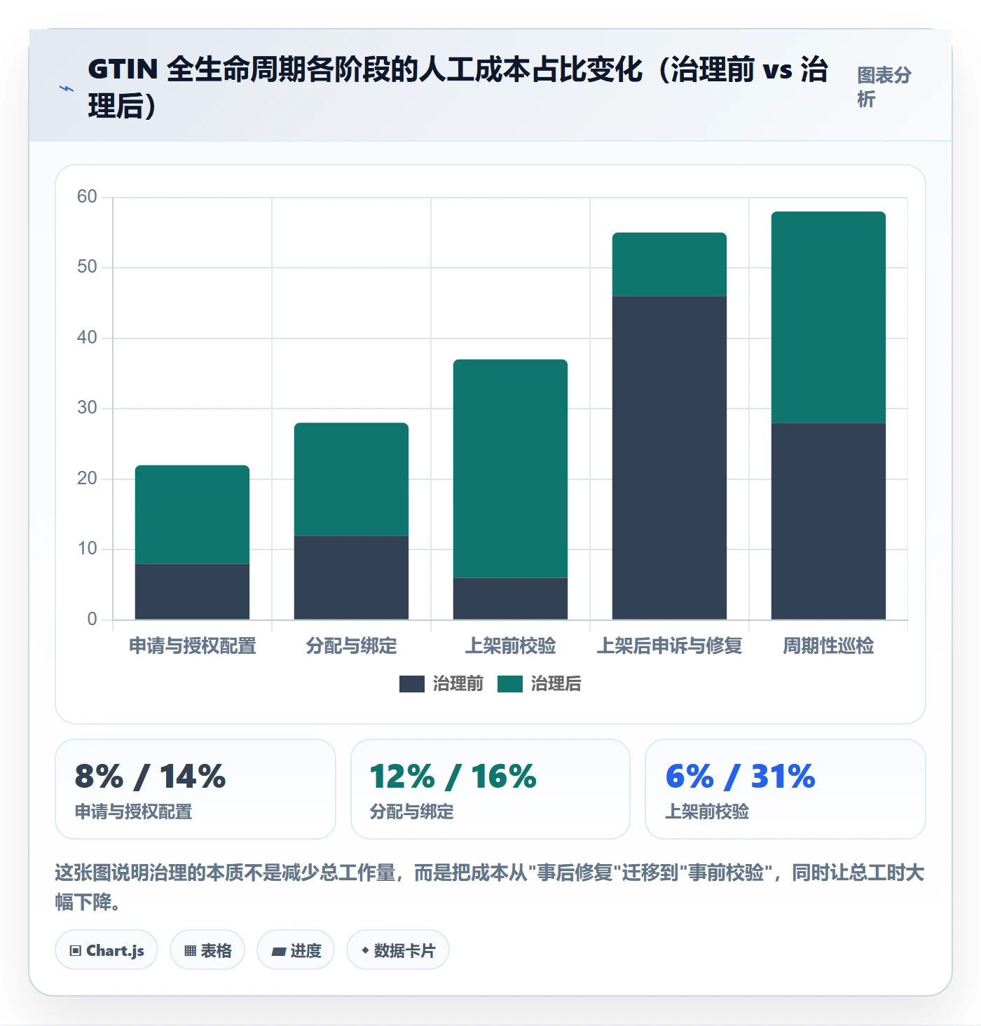 UPC码避坑指南：合规风险环节的自动化方案要注意什么
