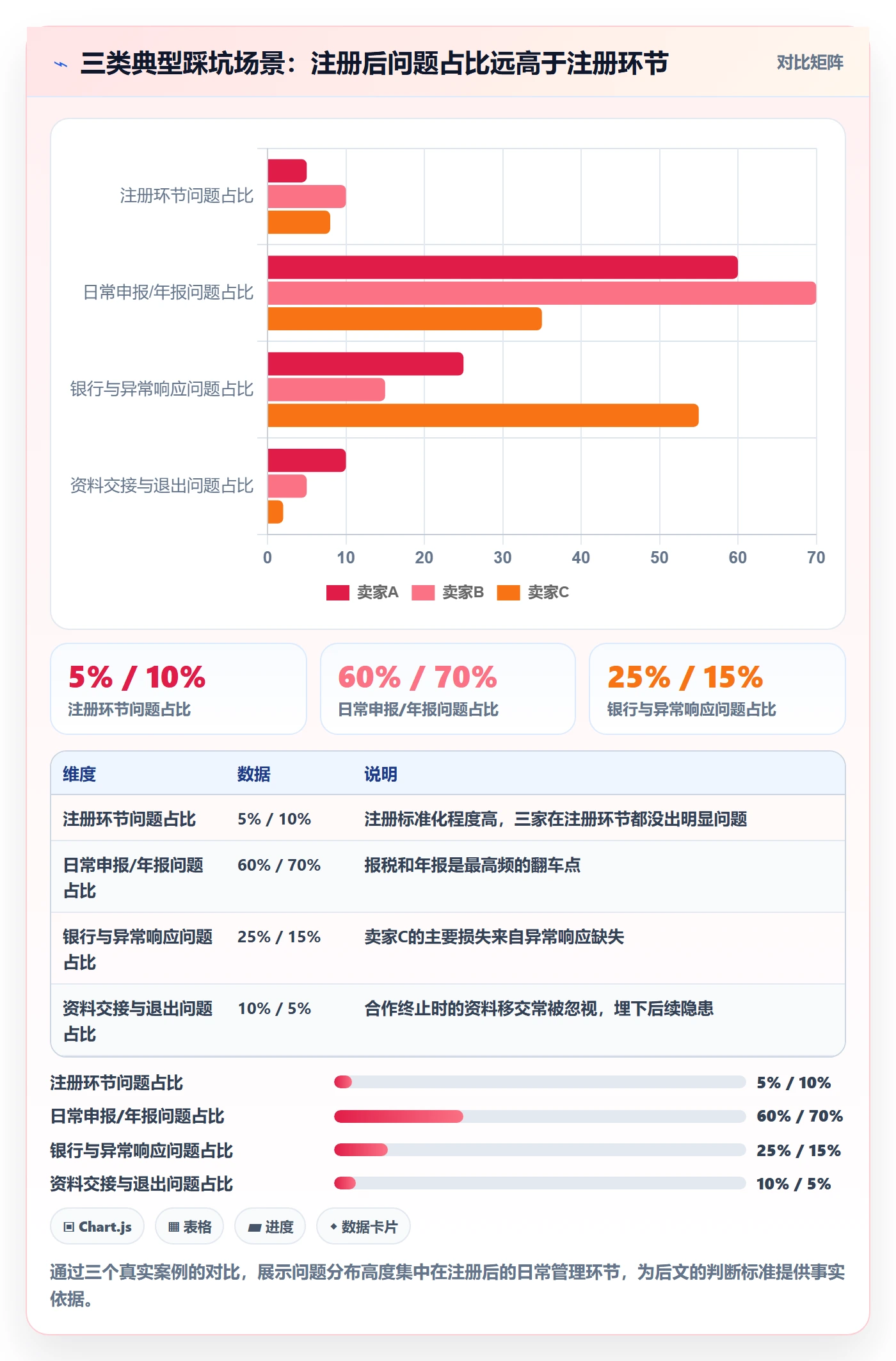 跨境电商一站式服务怎么选？公司注册相关的日常管理判断标准
