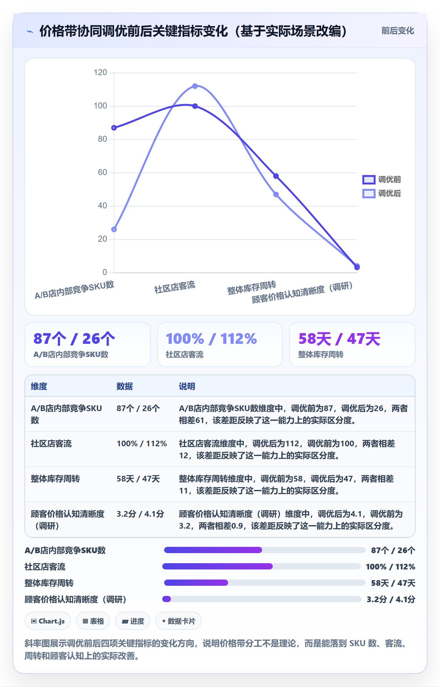 商品分析实践指南：价格带的多店经营怎样更有效