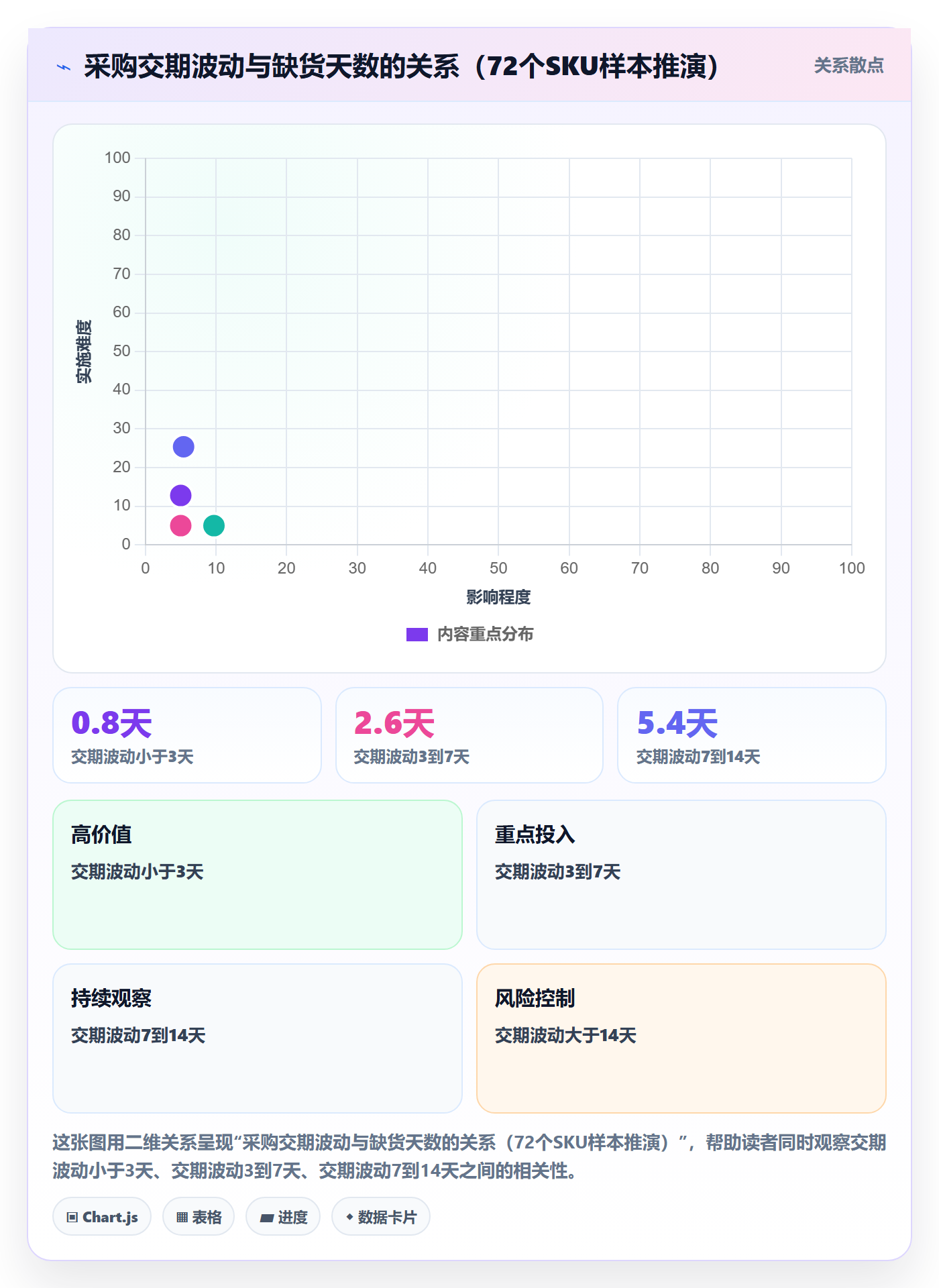 erp跨境电商业务拆解：采购补货为什么影响数据复盘