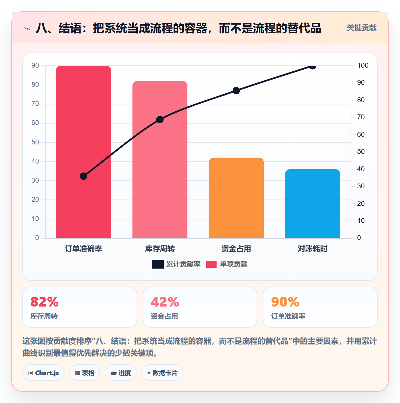 八、结语：把系统当成流程的容器，而不是流程的替代品