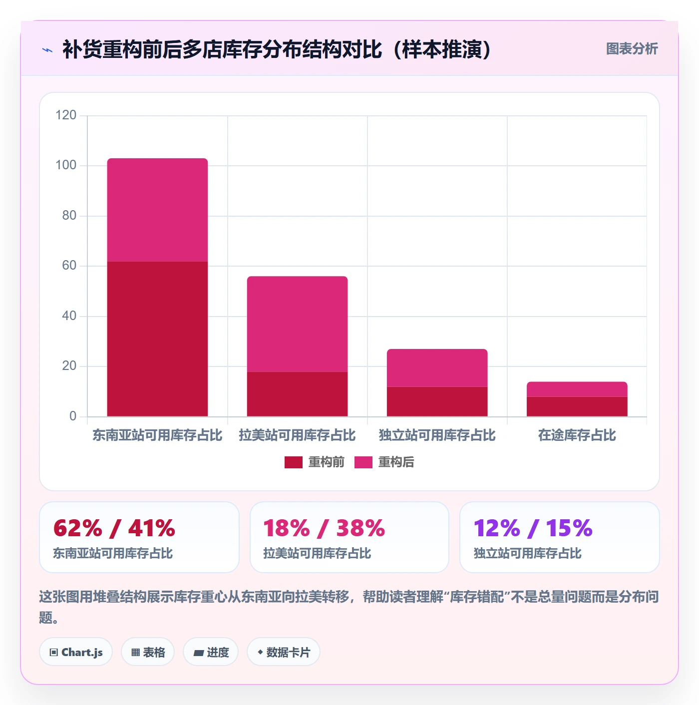 erp跨境电商业务拆解：采购补货为什么影响多店经营