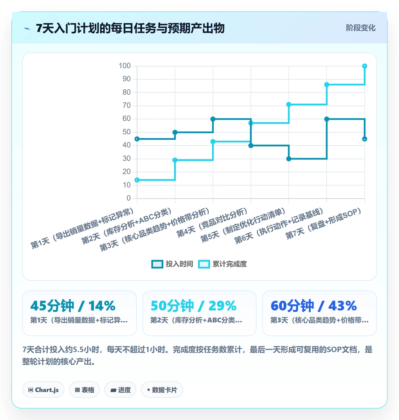 商品分析升级方案:用入门指南改善销量趋势