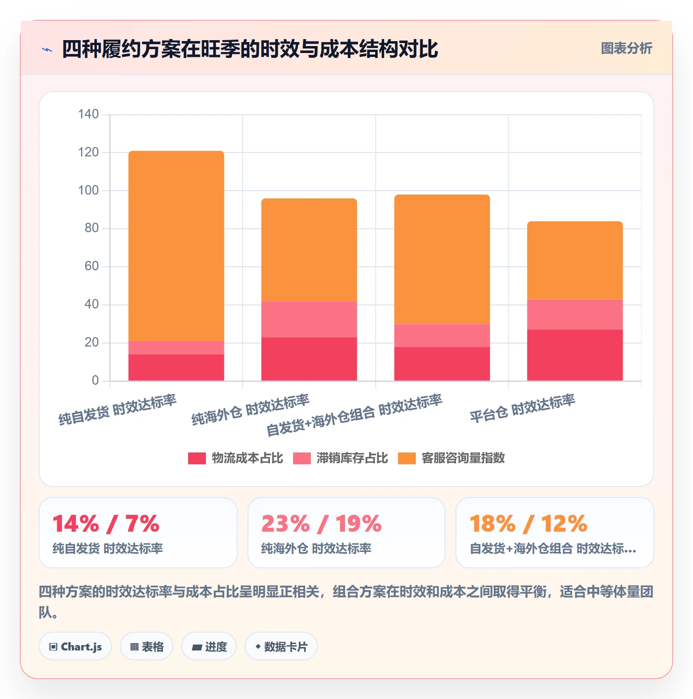 跨境电商运营优化清单:流量获取与旺季准备的关键动作