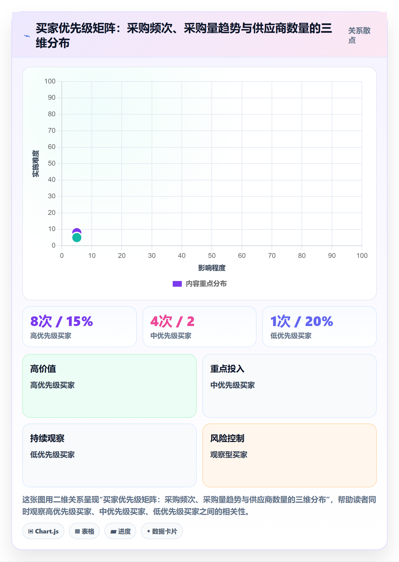 外贸数据分析平台进阶玩法：海关数据从哪里开始