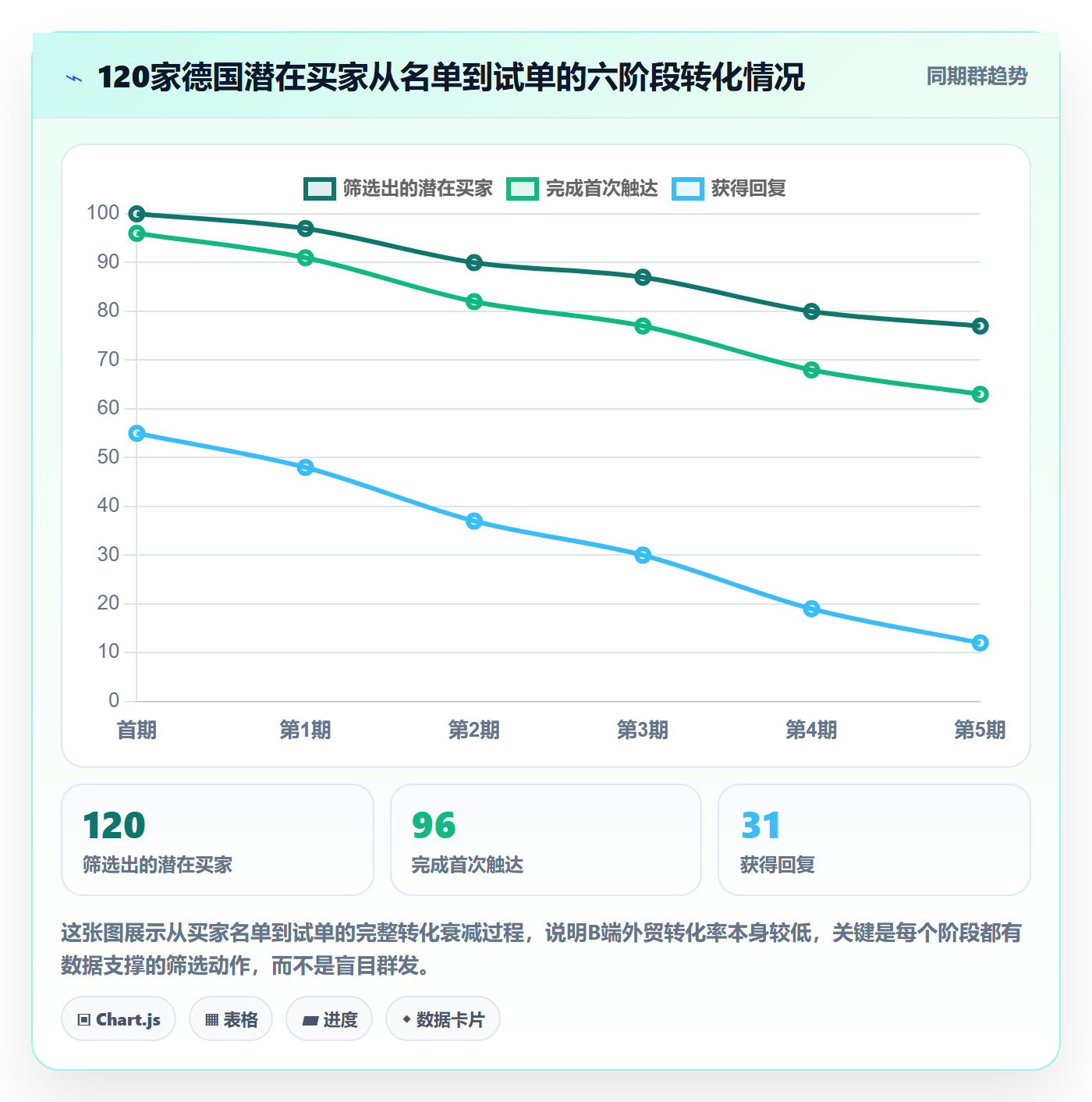 外贸数据分析平台实用方法：围绕市场趋势建立落地案例