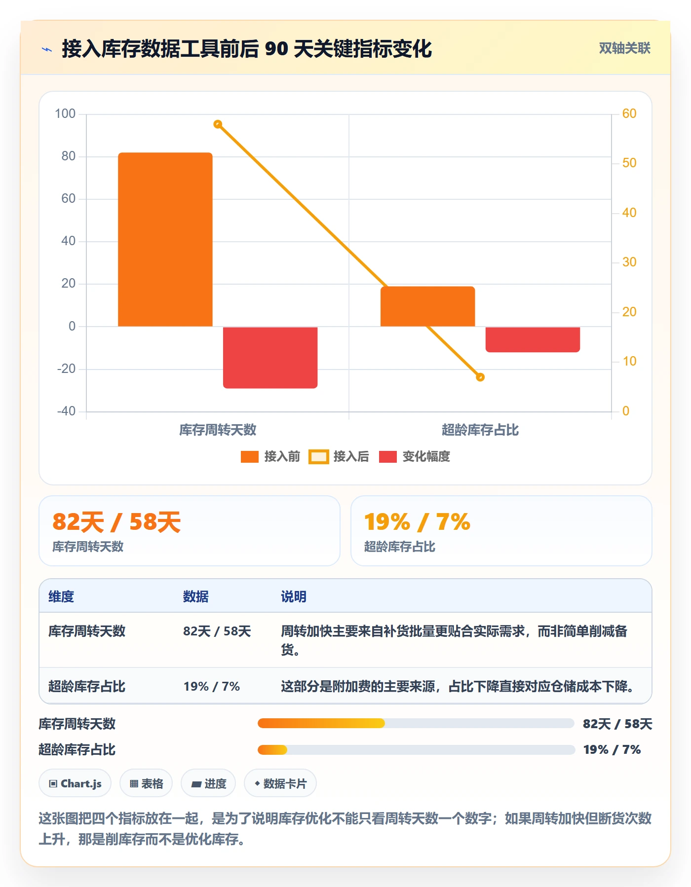 亚马逊软件数据方法:用库存管理支撑新手避坑判断